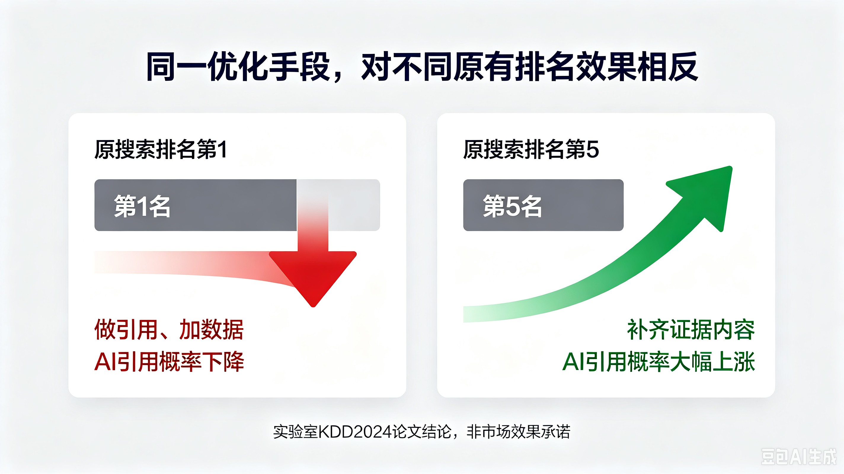 优化手段对排名效果的影响.jpg