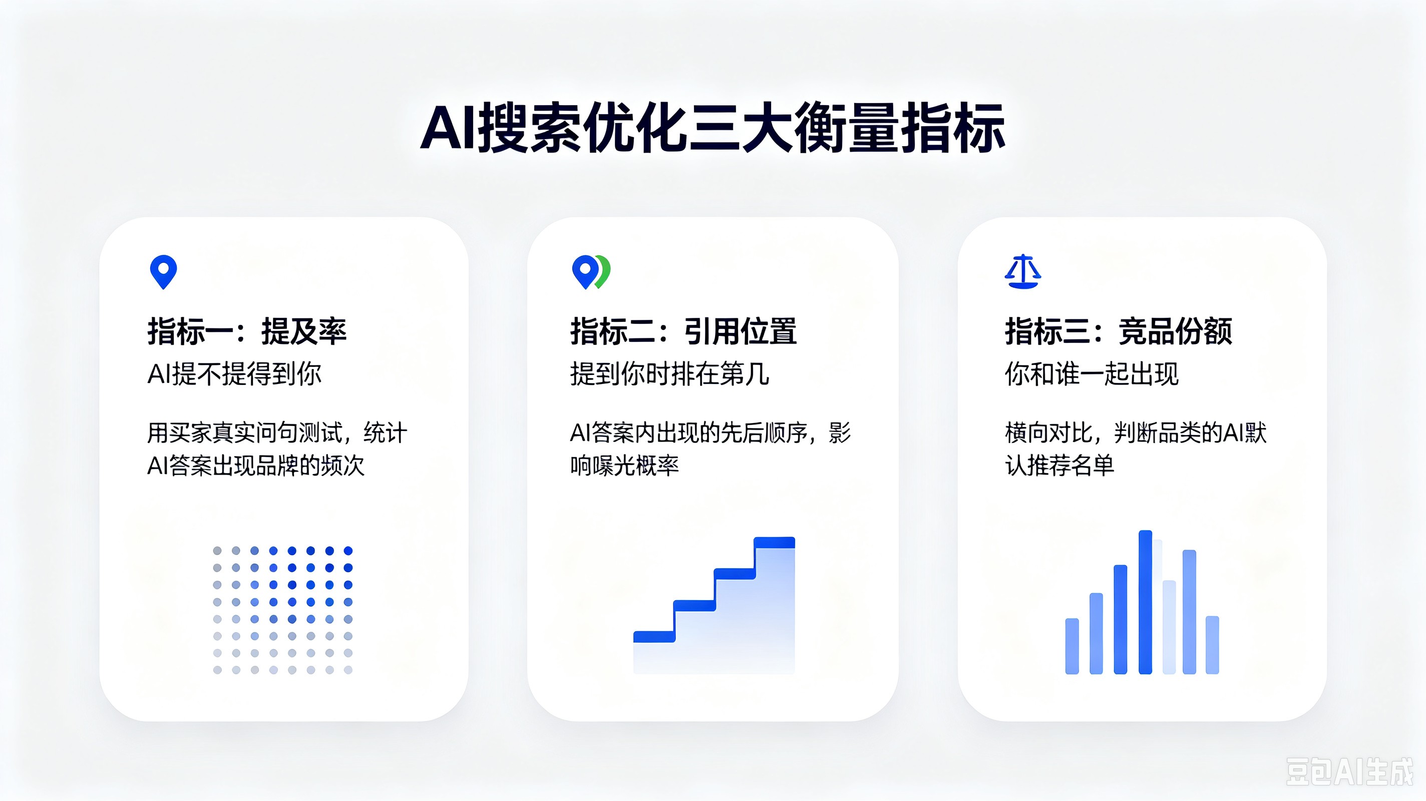 AI搜索优化衡量指标.jpg