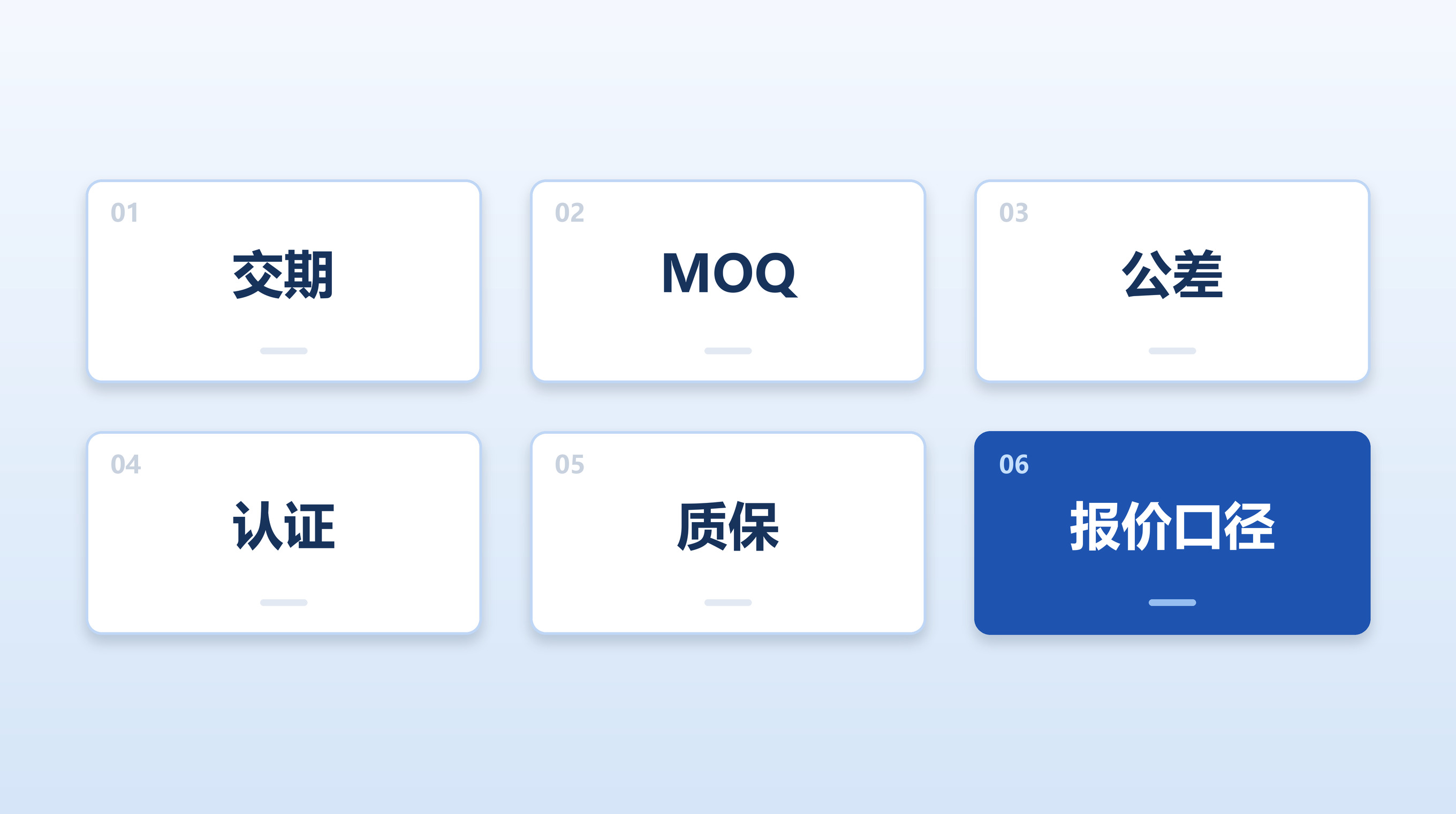 六个会被横向比对的字段排成两行三列：交期、MOQ、公差、认证、质保、报价口径