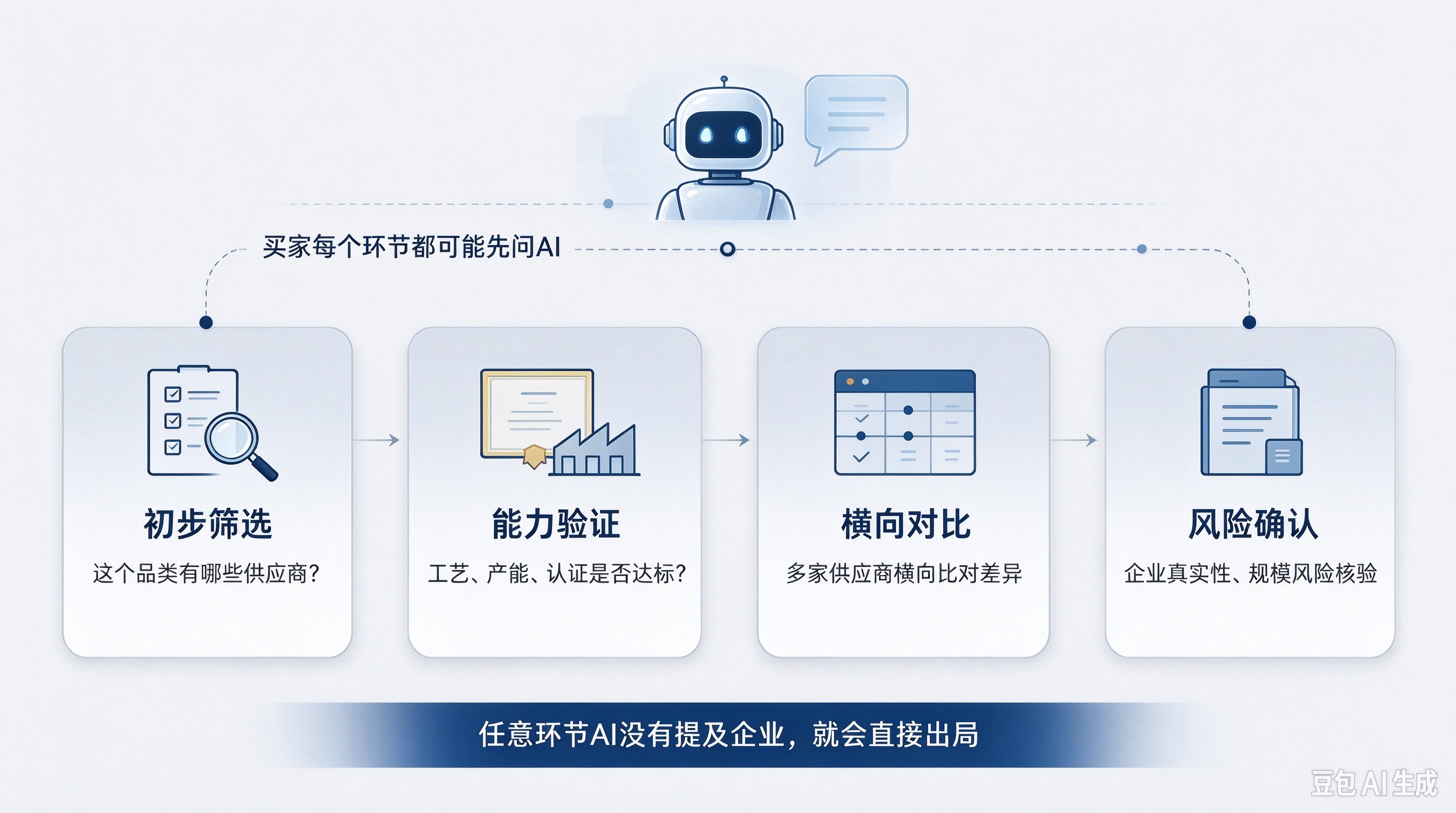 买家采购任意环节都会问AI.jpg