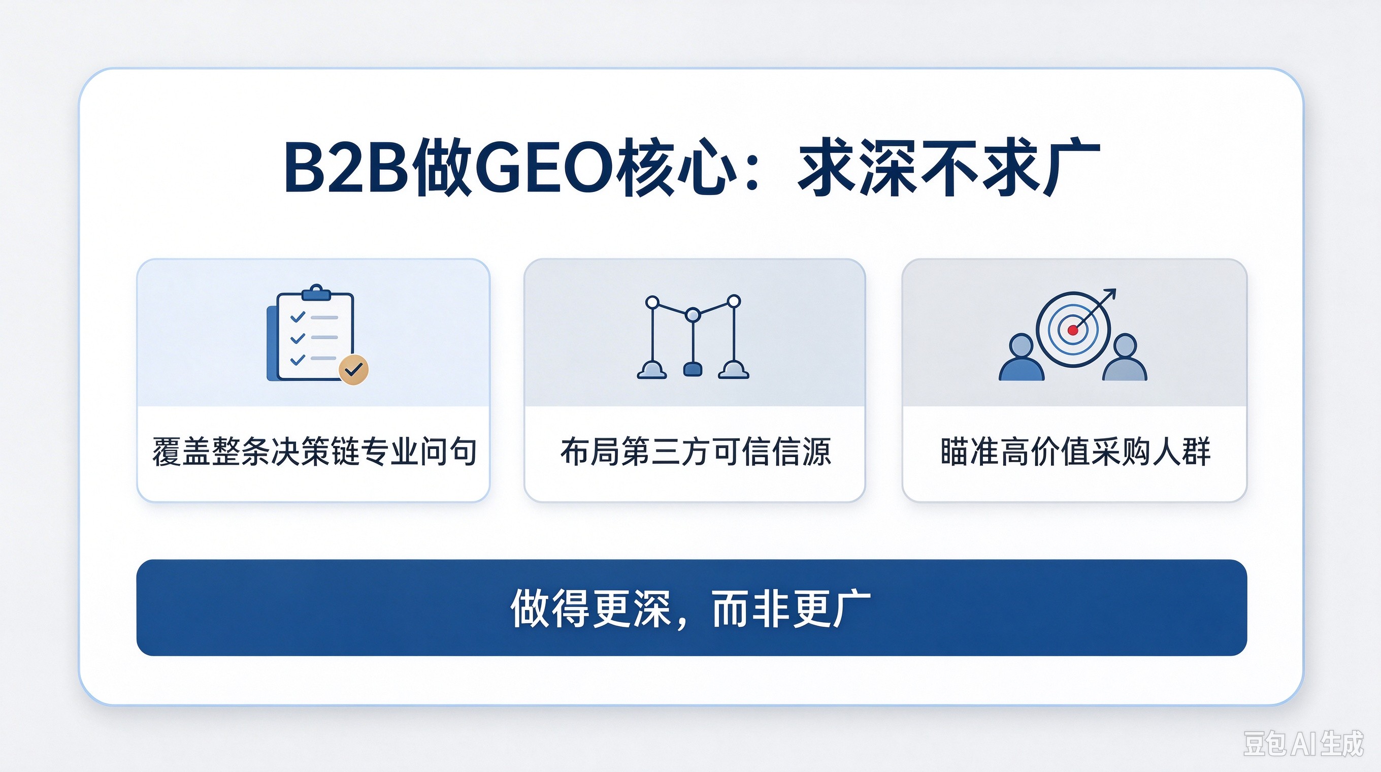 B2B做GEO核心是求深不求广.jpg