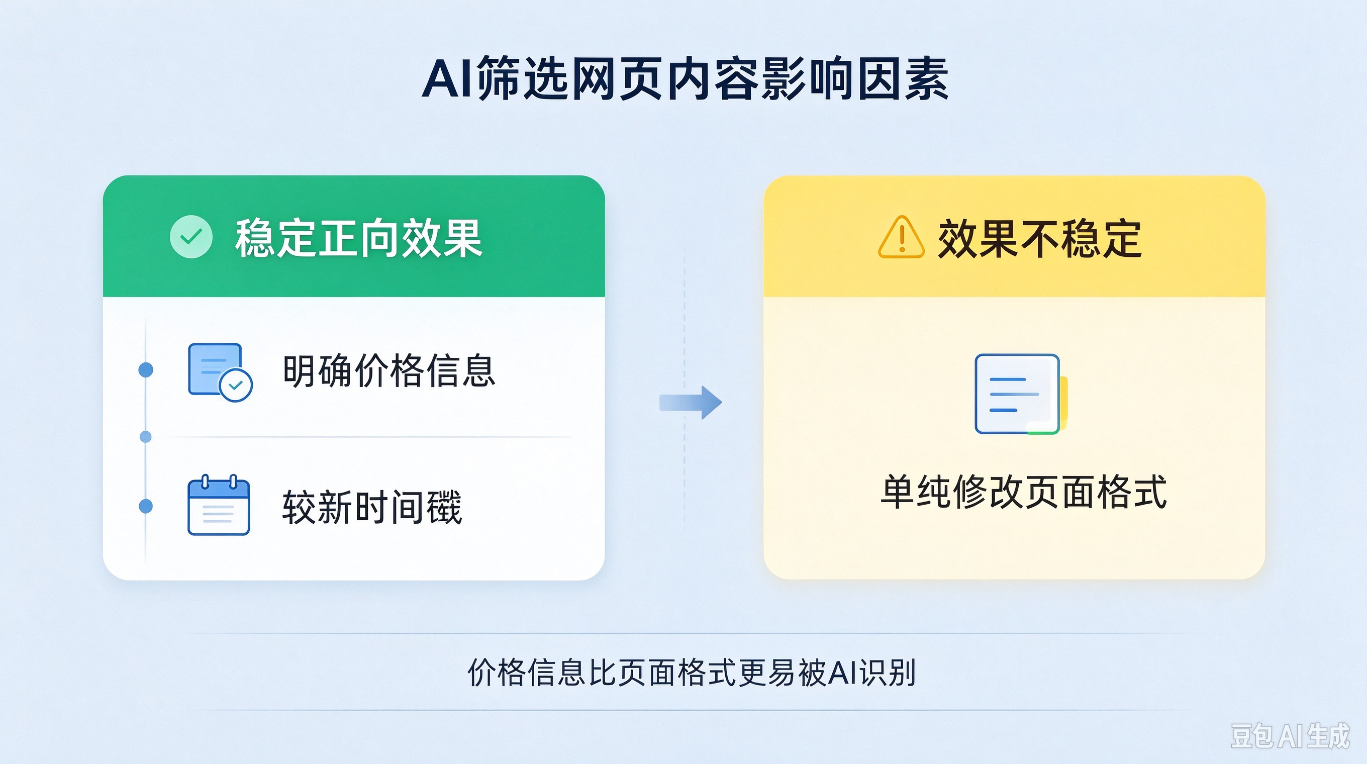 AI赛选网页内容影响因素.jpg