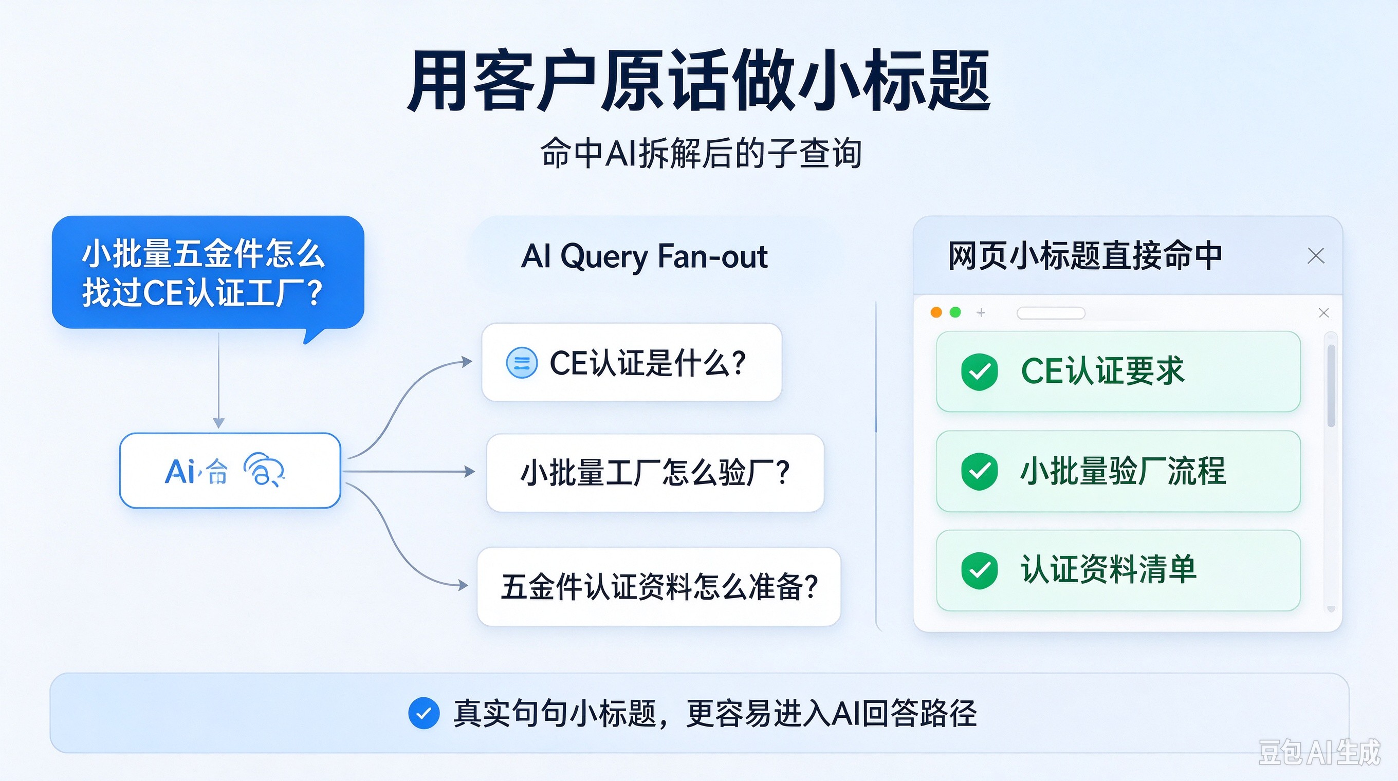 用客户原话做小标题.jpg