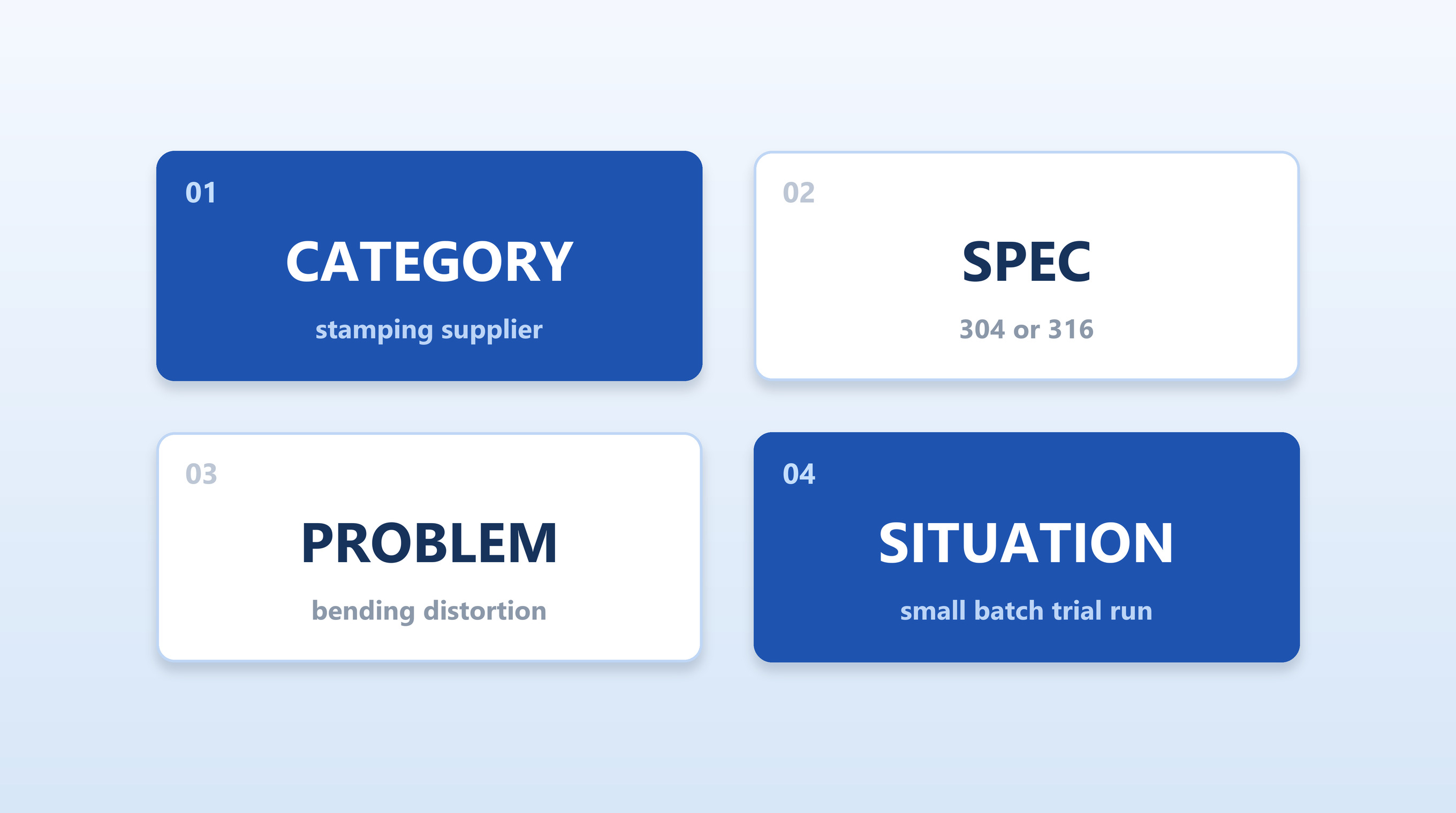 Four query types buyers actually use with AI:category, spec, problem, situation