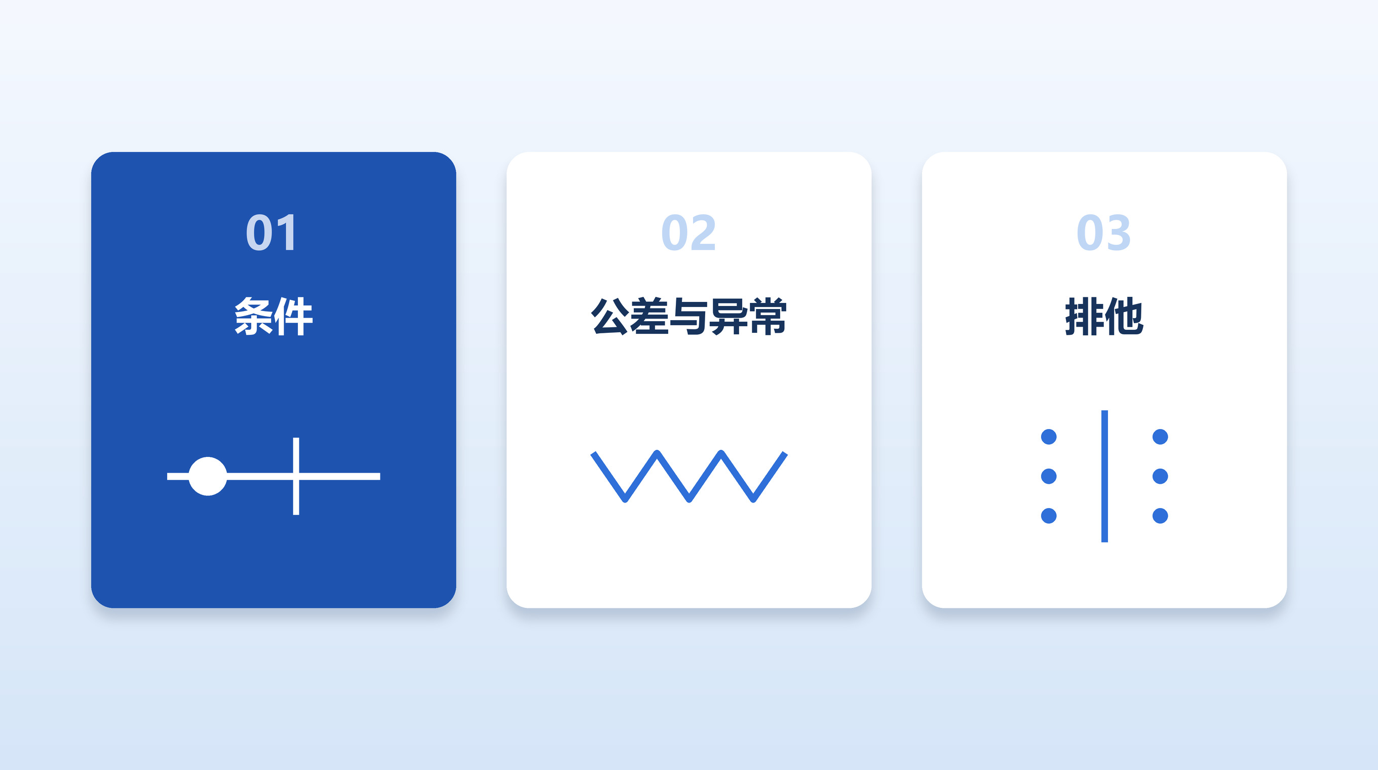 三张竖卡分别用滑条阈值、锯齿波形、竖线隔断表示条件、公差与异常、排他