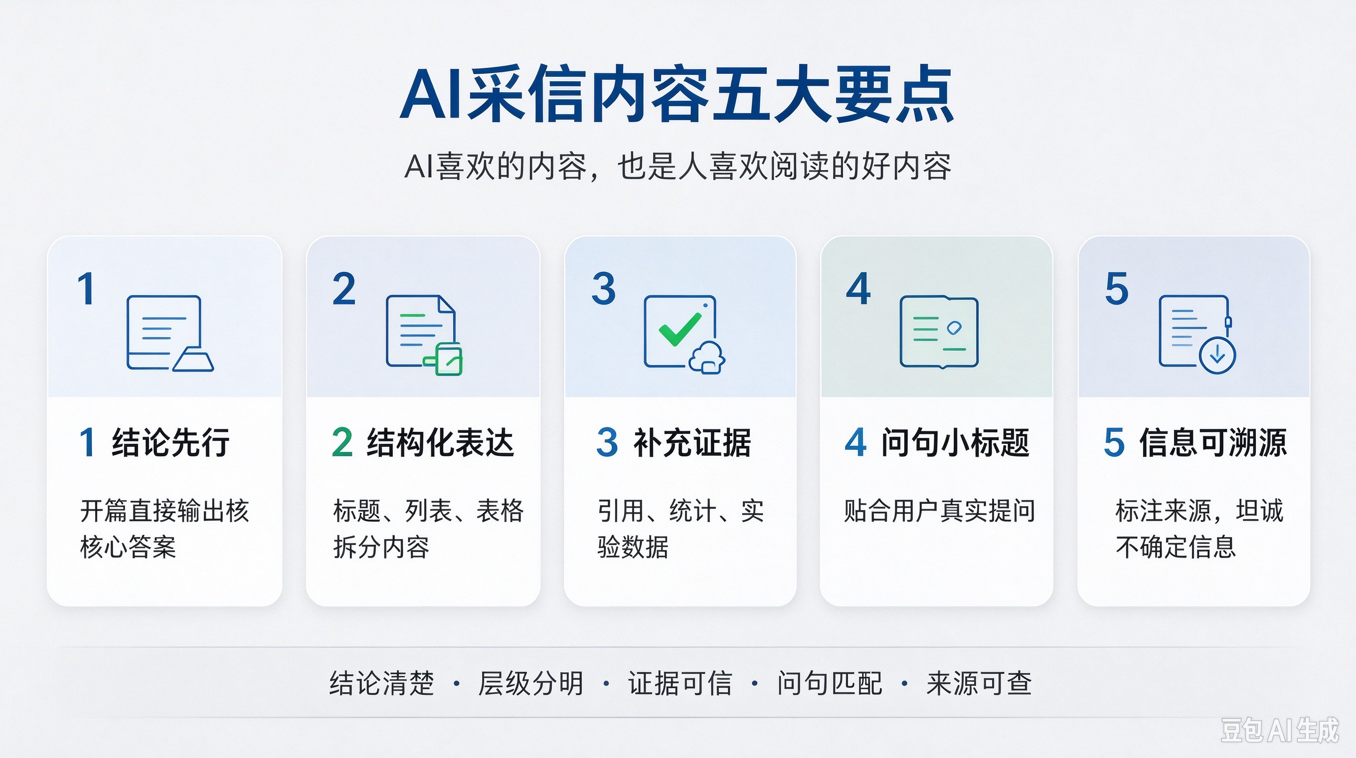 AI采信内容五大要点.jpg