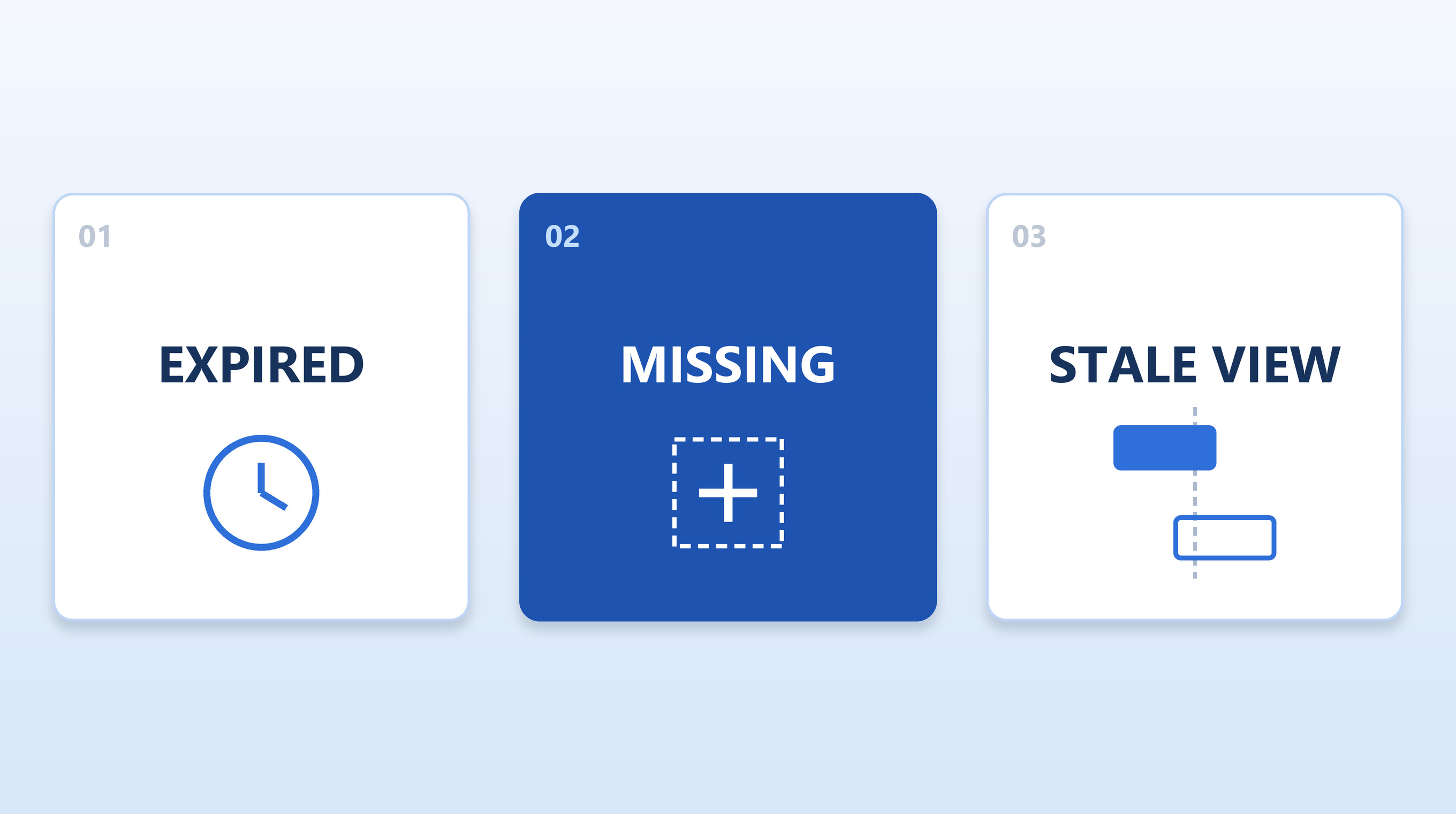 Three kinds of stale information:expired facts, missing additions, a stale view