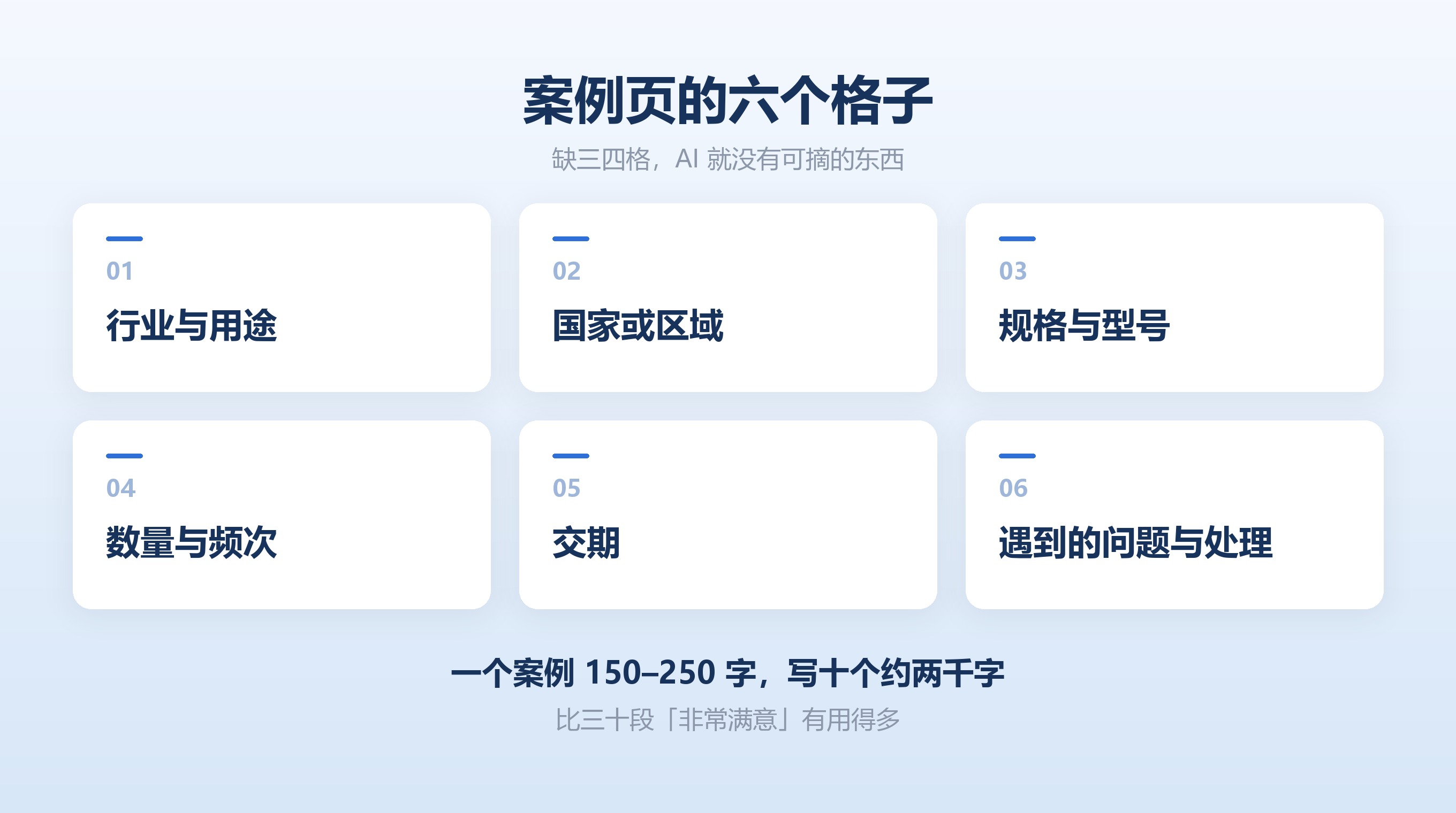 案例页的六个可核对格子：行业、国家、规格、数量、交期、异常处理