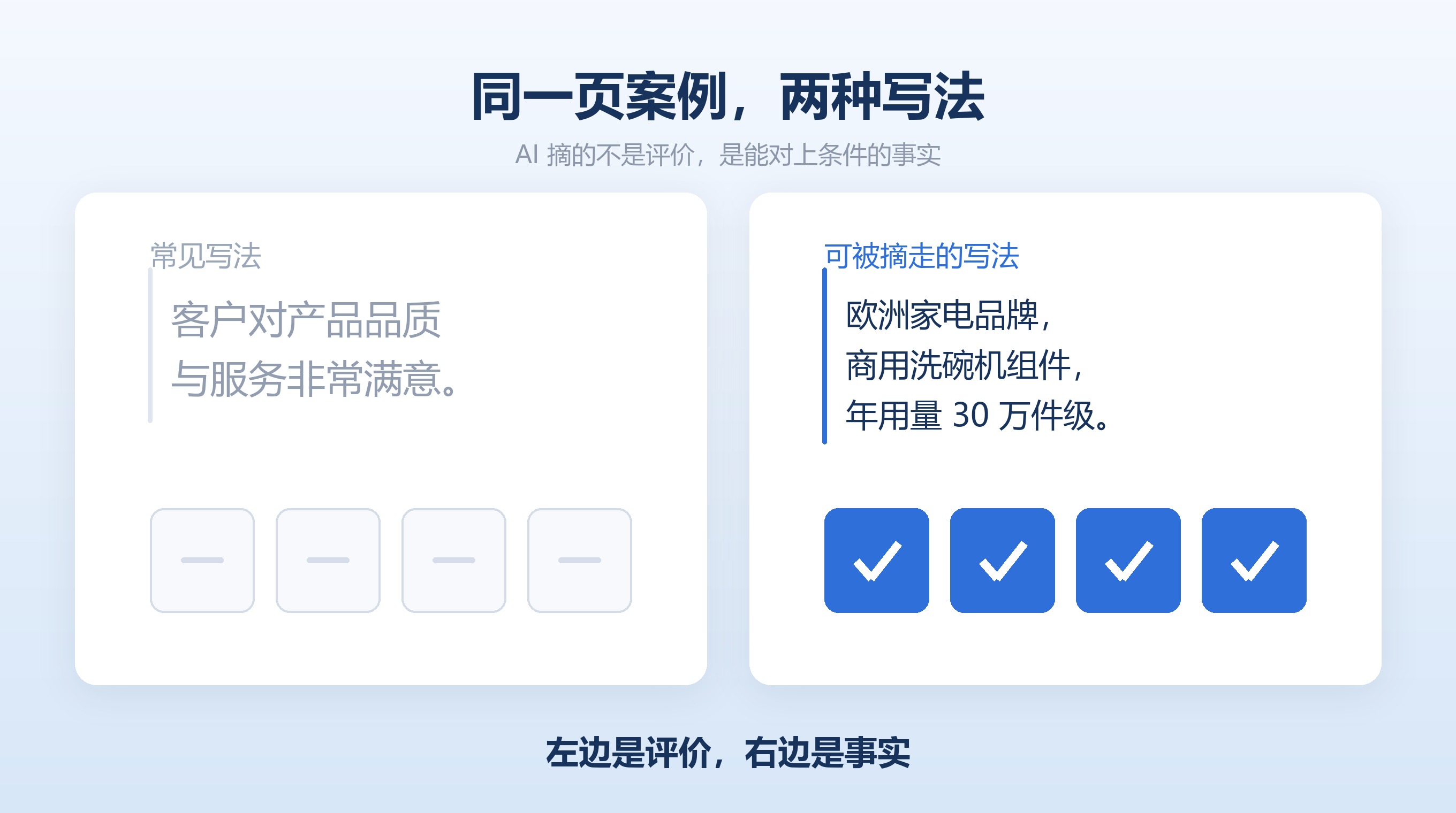 案例页写作对照：只写评价与写出可核对事实的区别