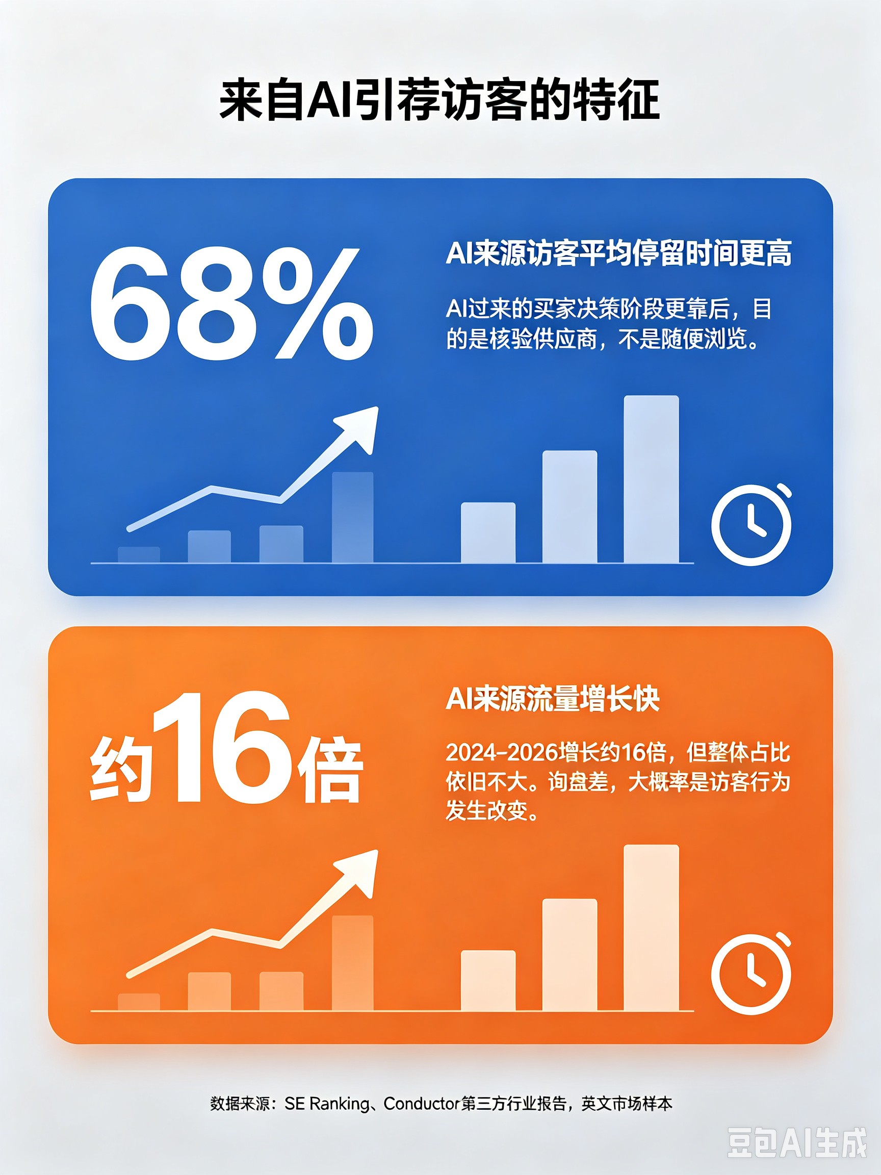 Ai引荐访客特征.jpg