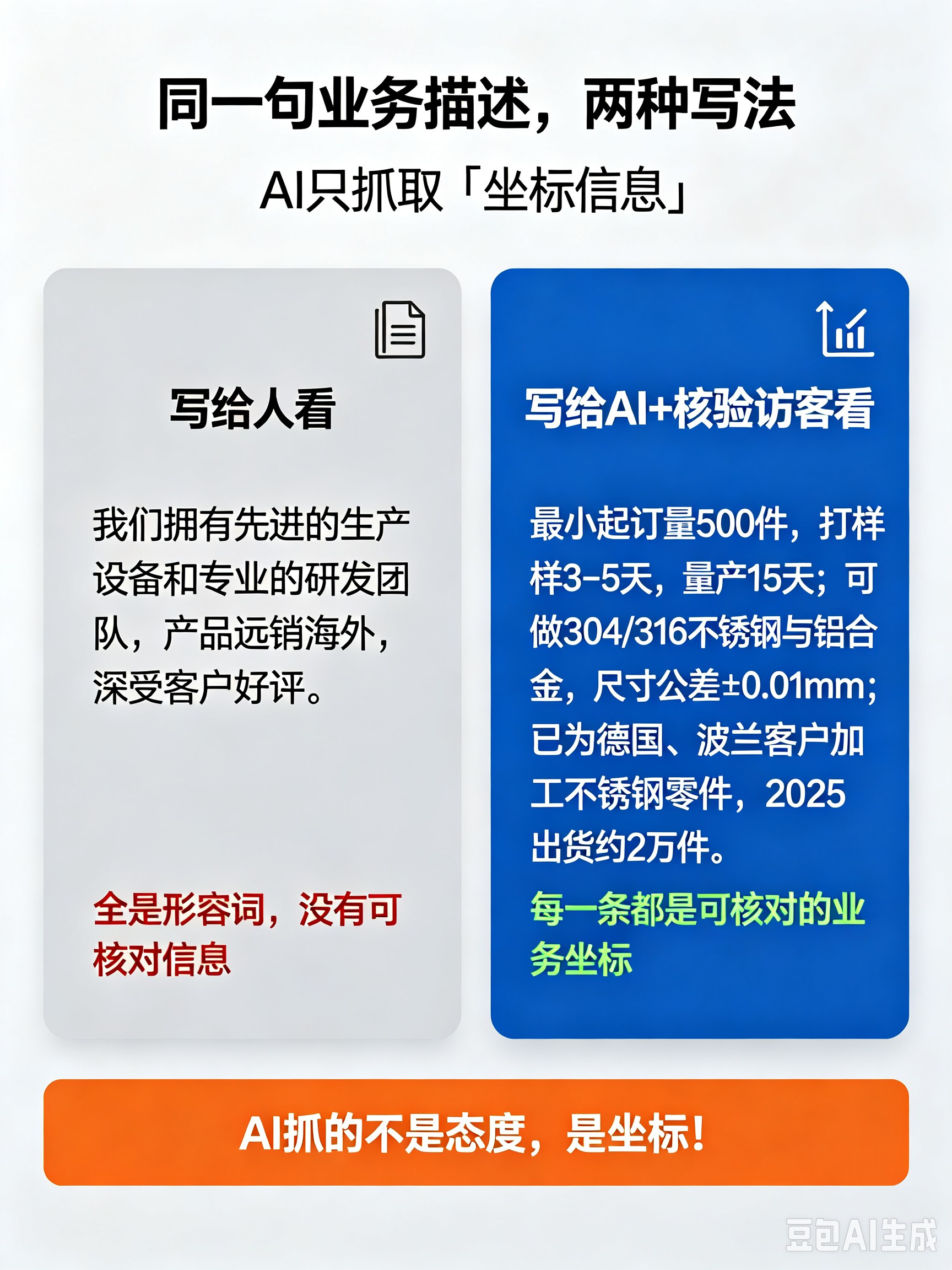 业务描述两种写法.jpg