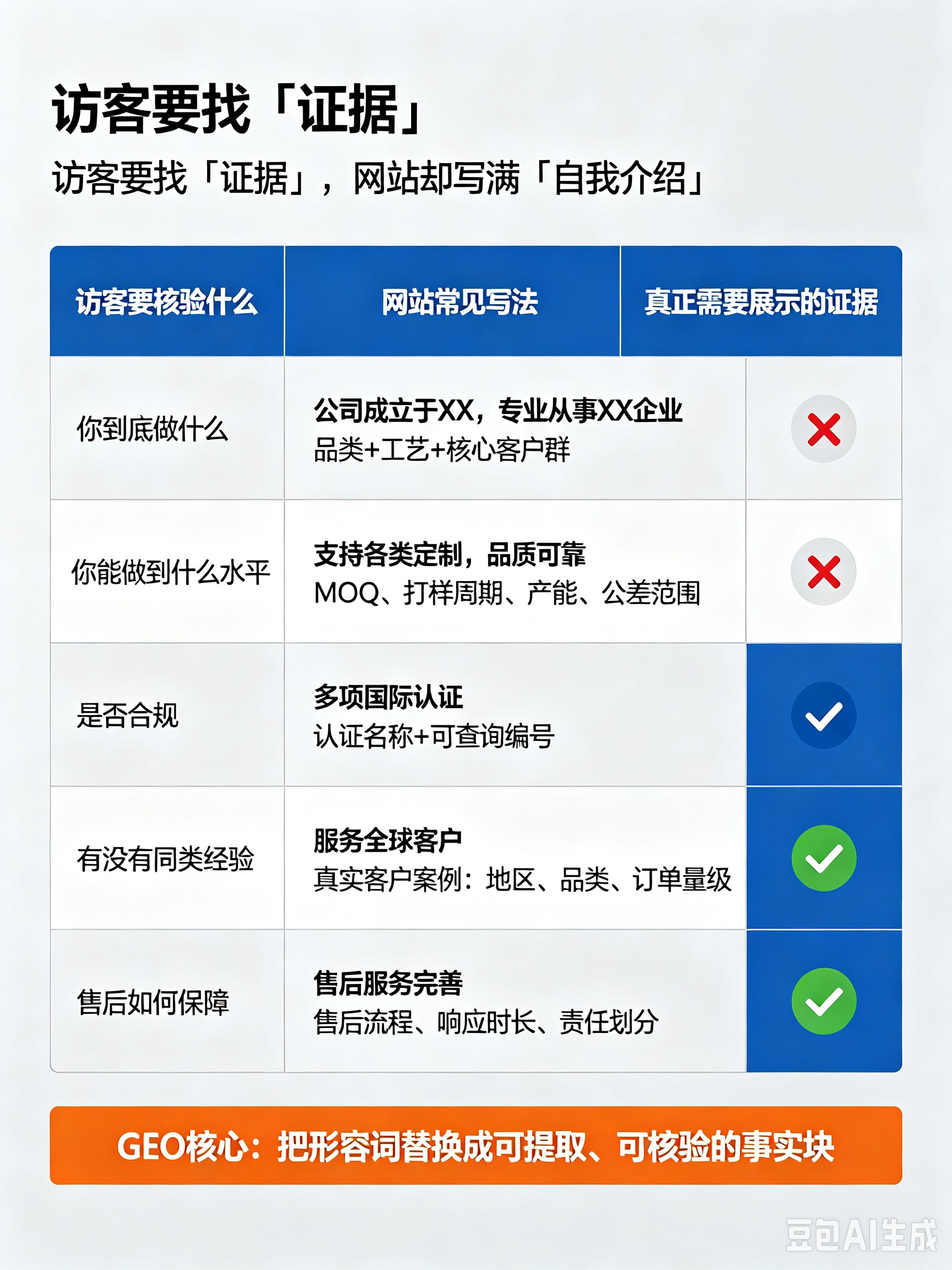 访客要找证据.jpg