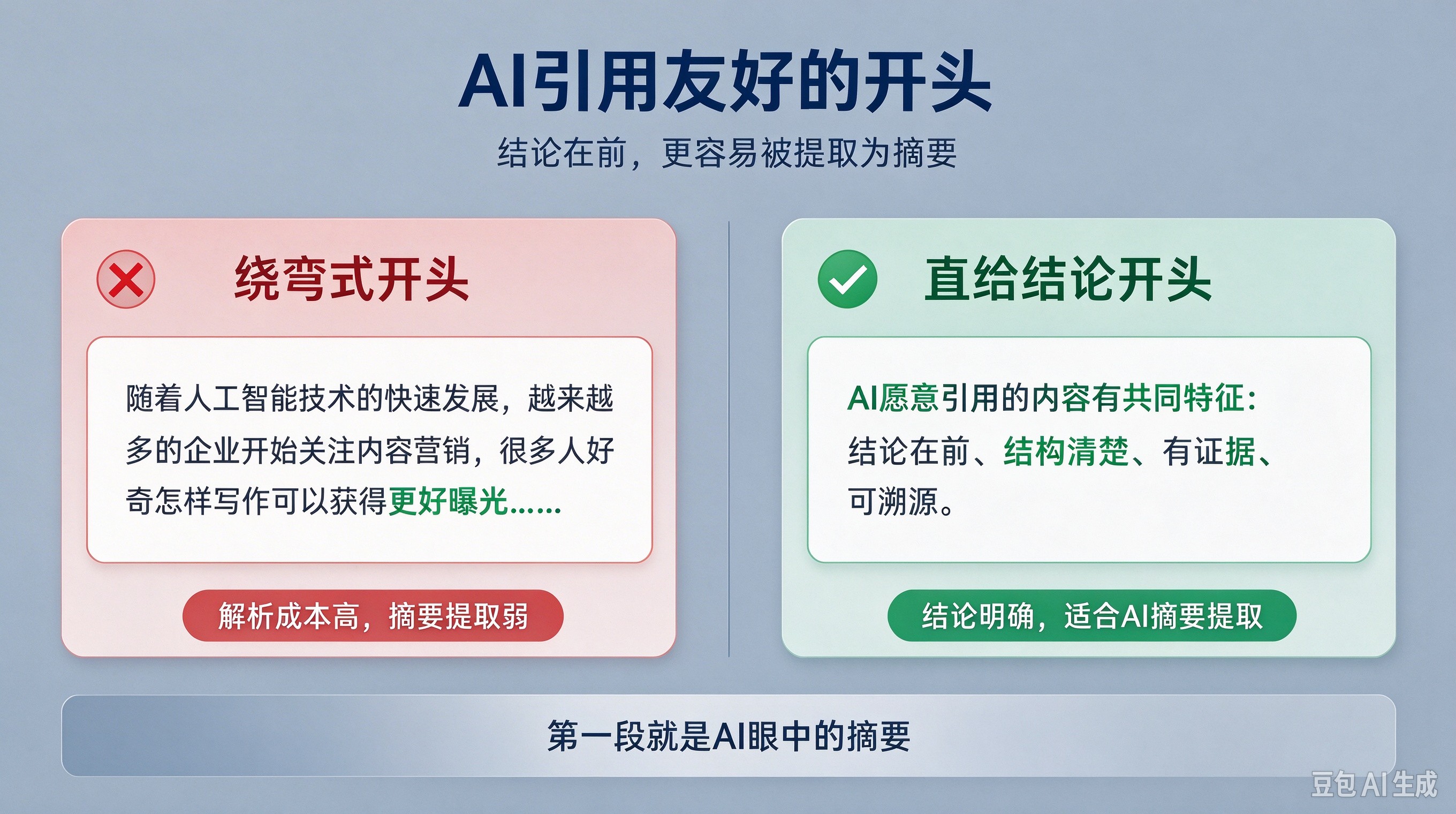 AI引用友好的开头.jpg