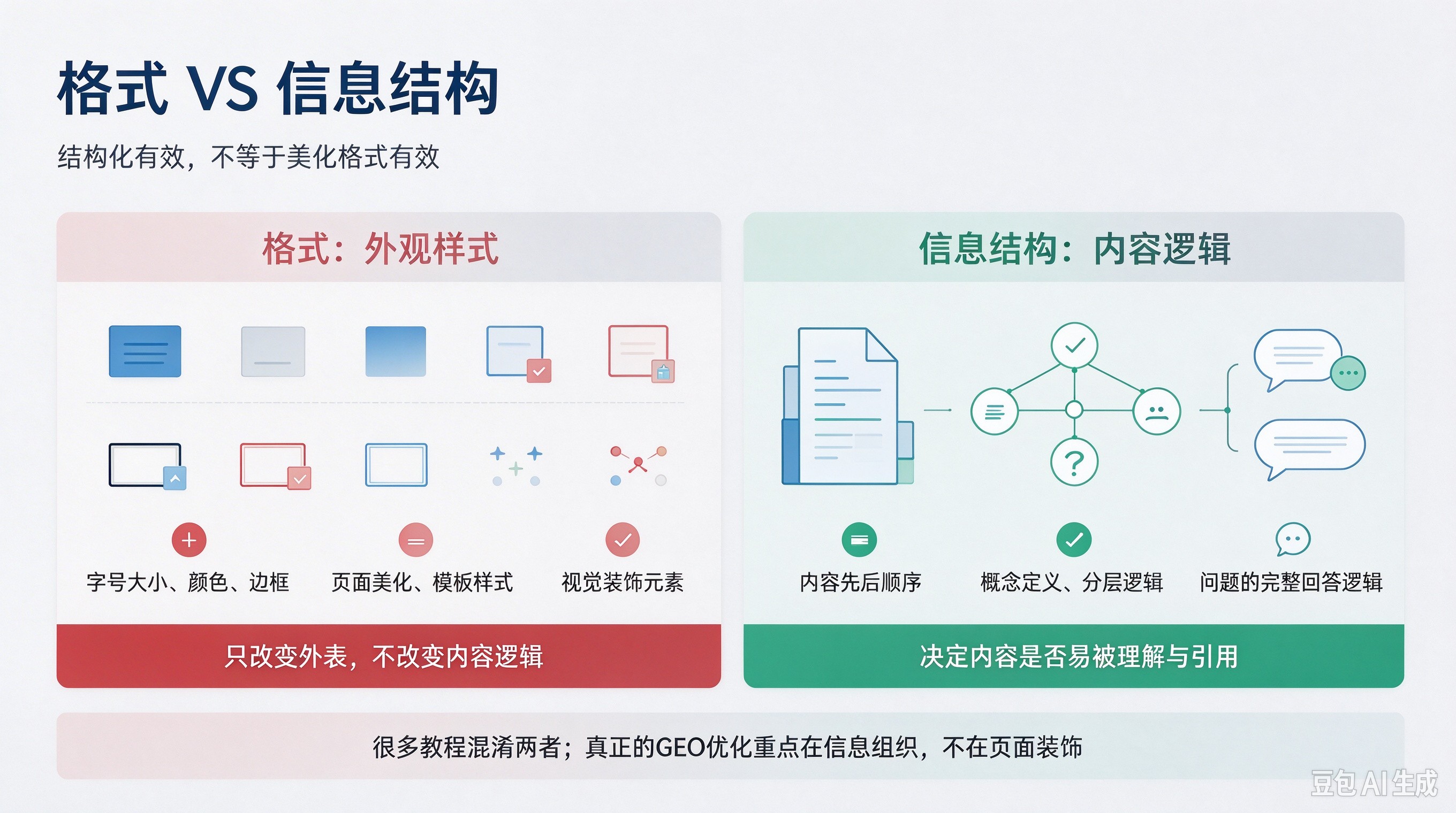 格式VS信息结构.jpg