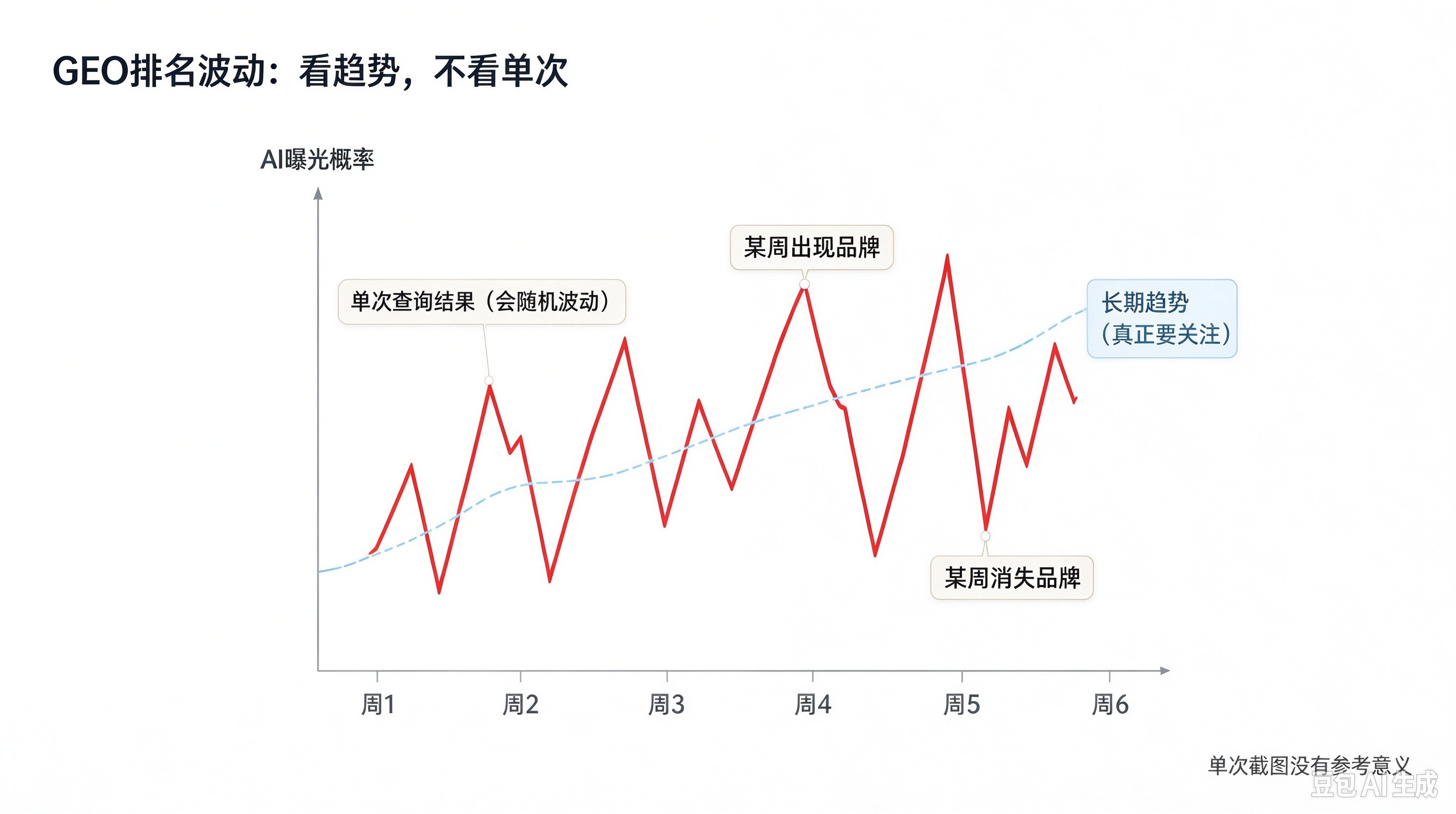 GEO排名波动.jpg