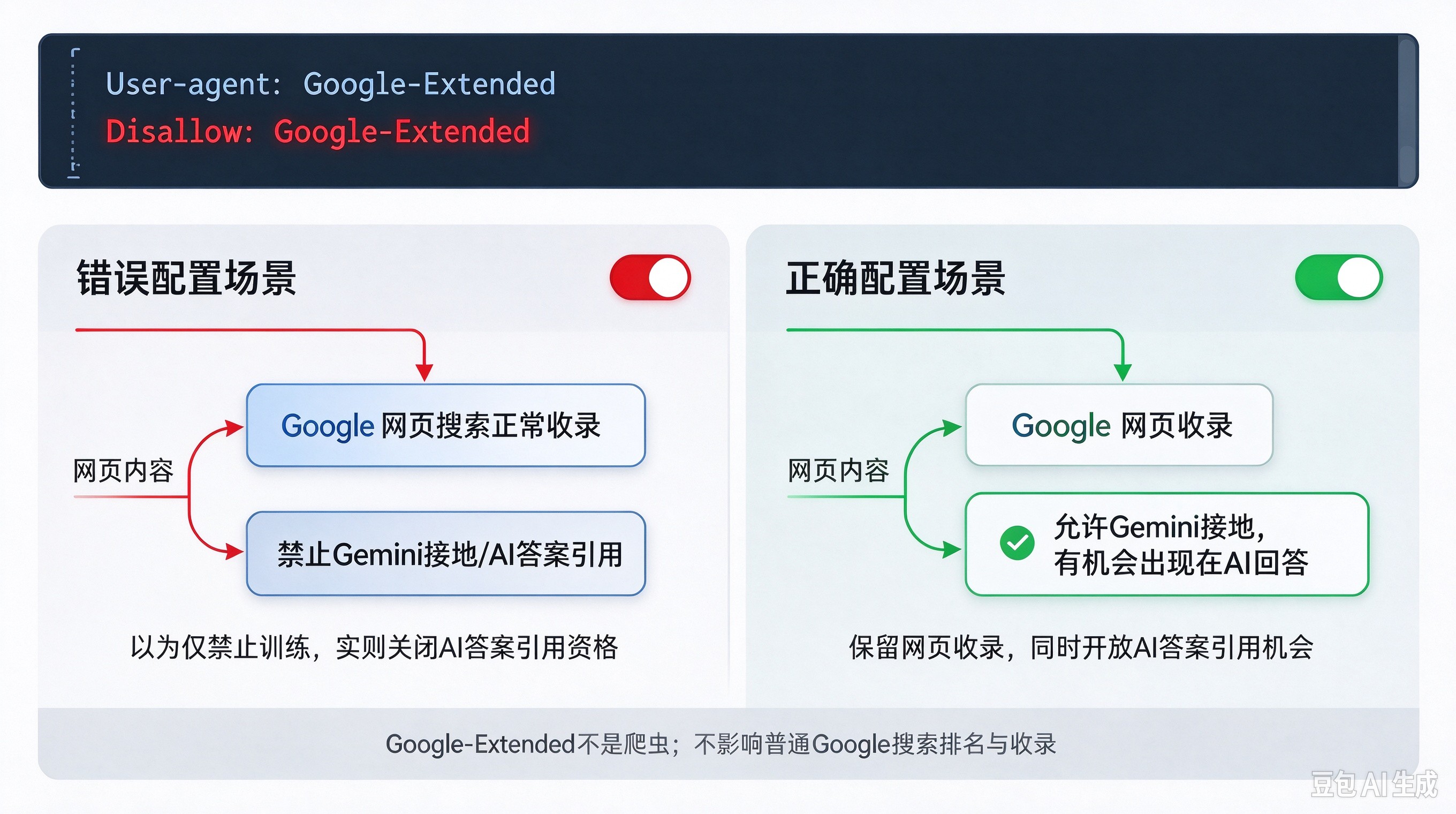 GEO正确配置场景.jpg