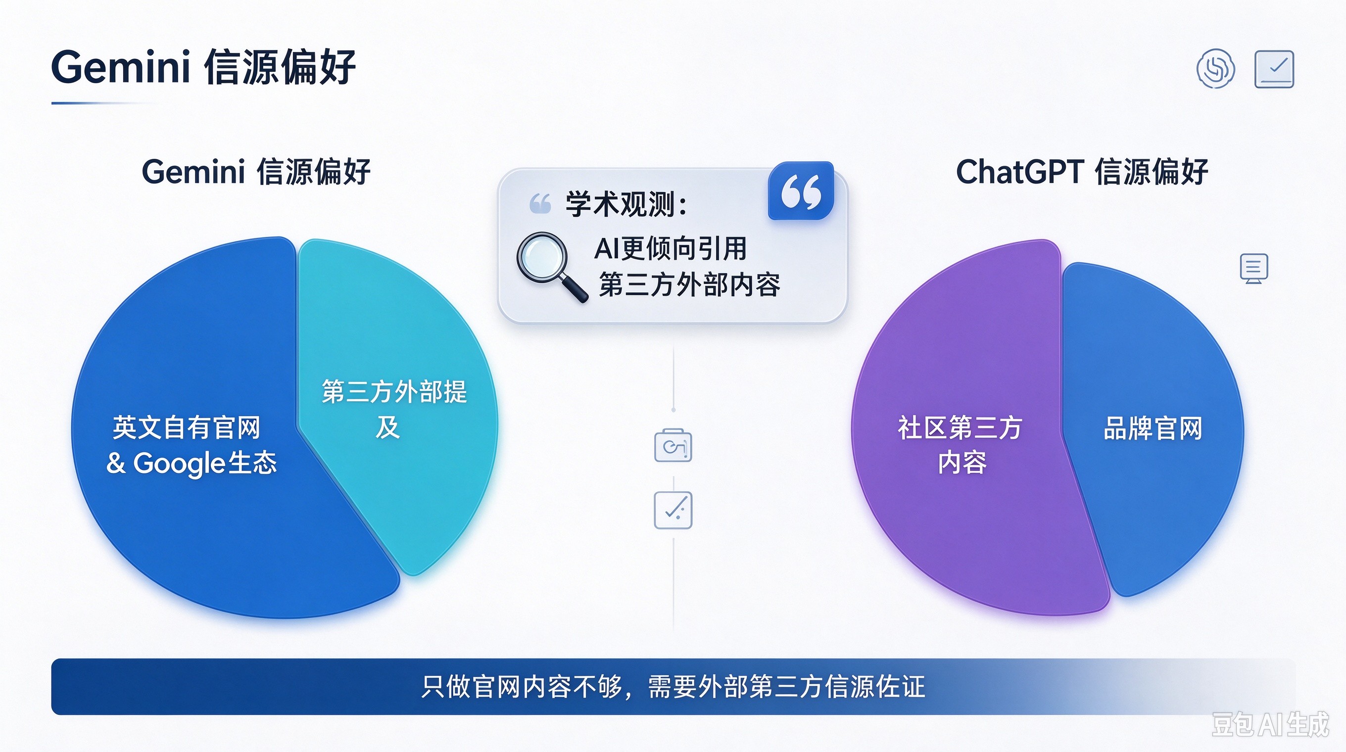 Gemini信源偏好.jpg