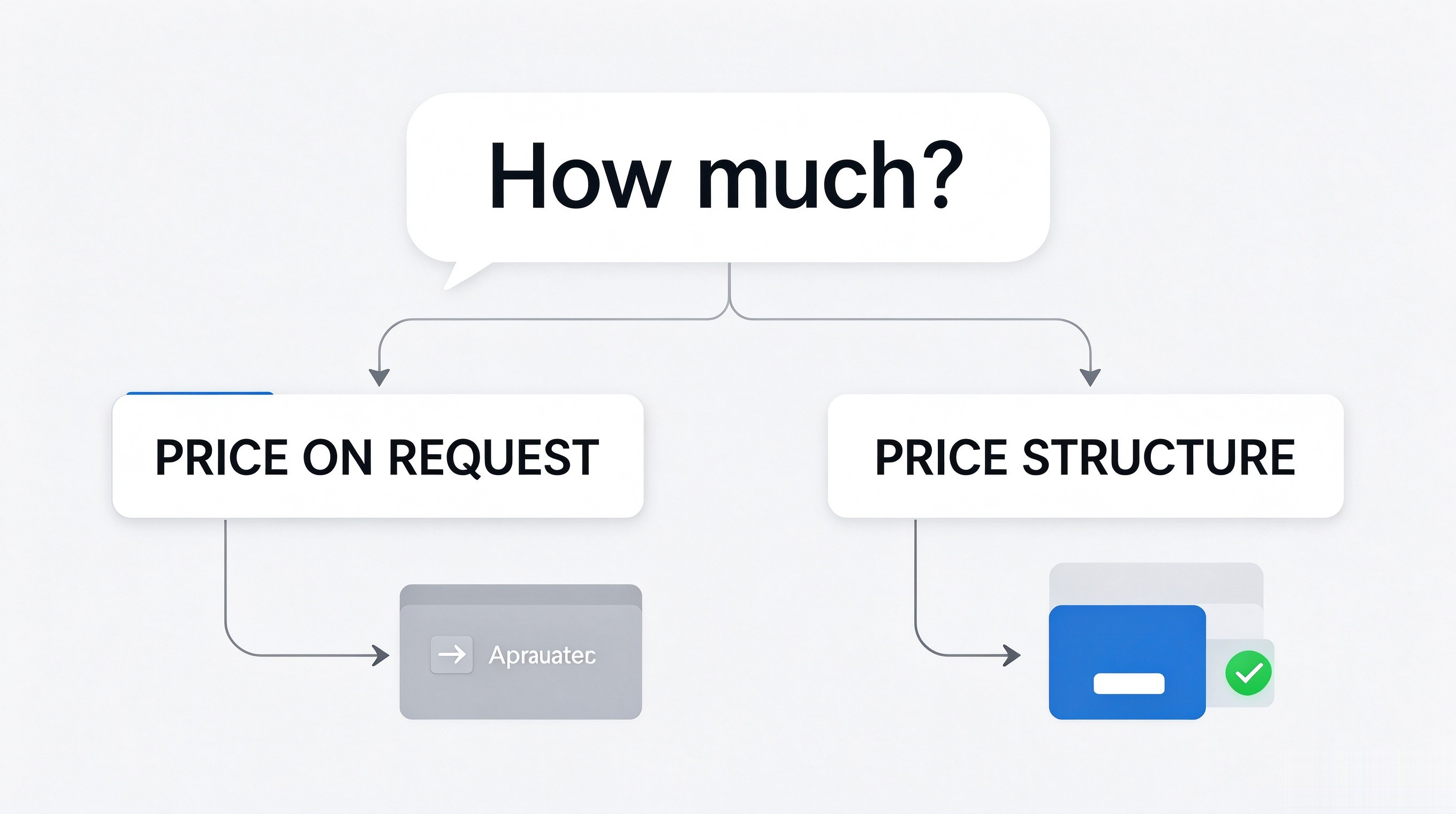How AI answers a price question and which pages it chooses to cite