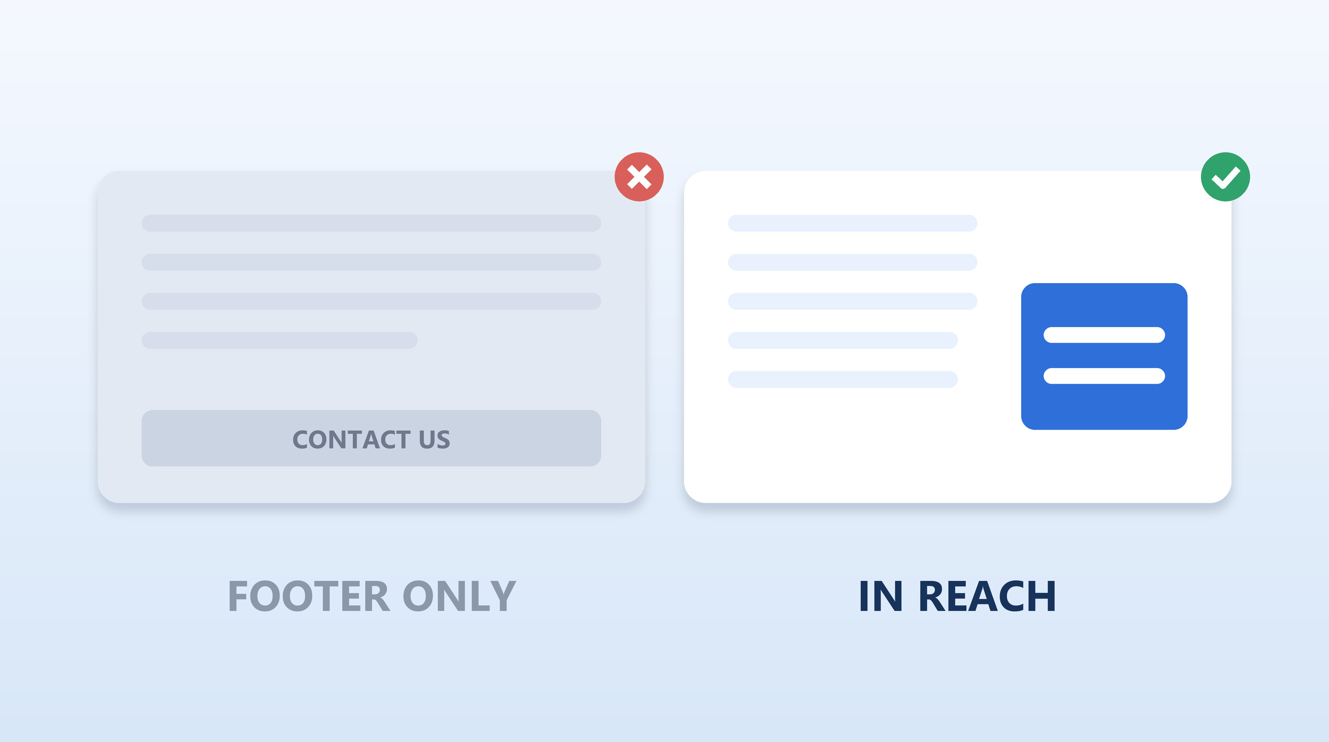 Contact details only in the footer versus within reach of the content