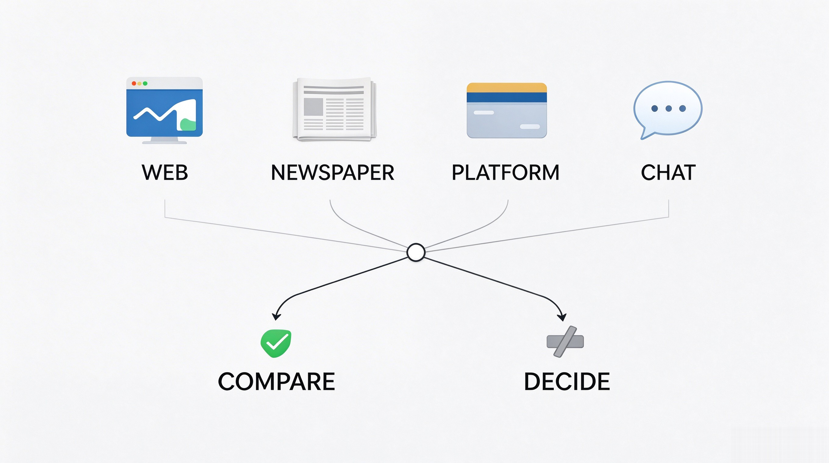 Cross-checking a brand fact across several AI sources