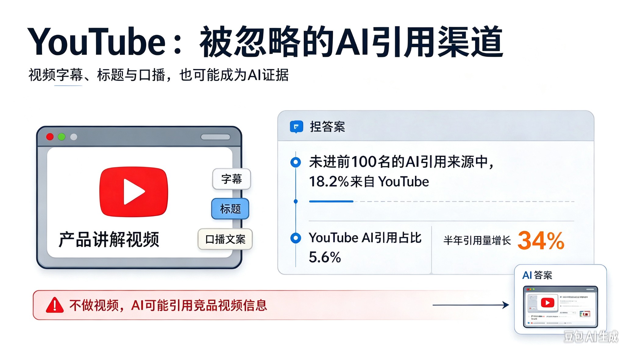 Youtube被忽略的AI引用渠道.jpg
