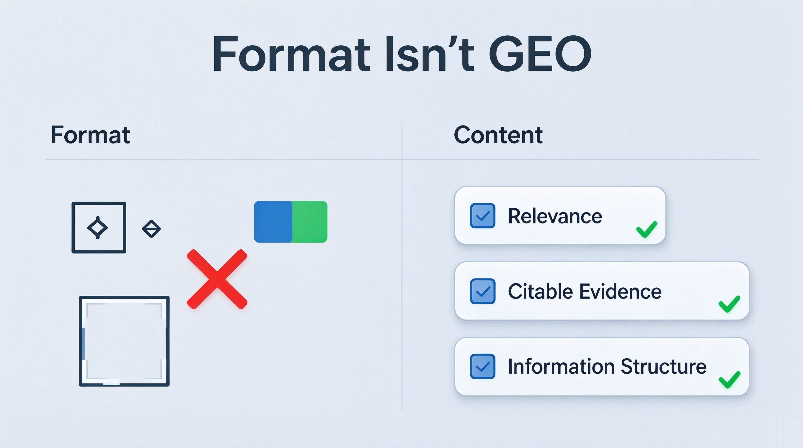 Formatting versus content:format alone does not earn AI citations