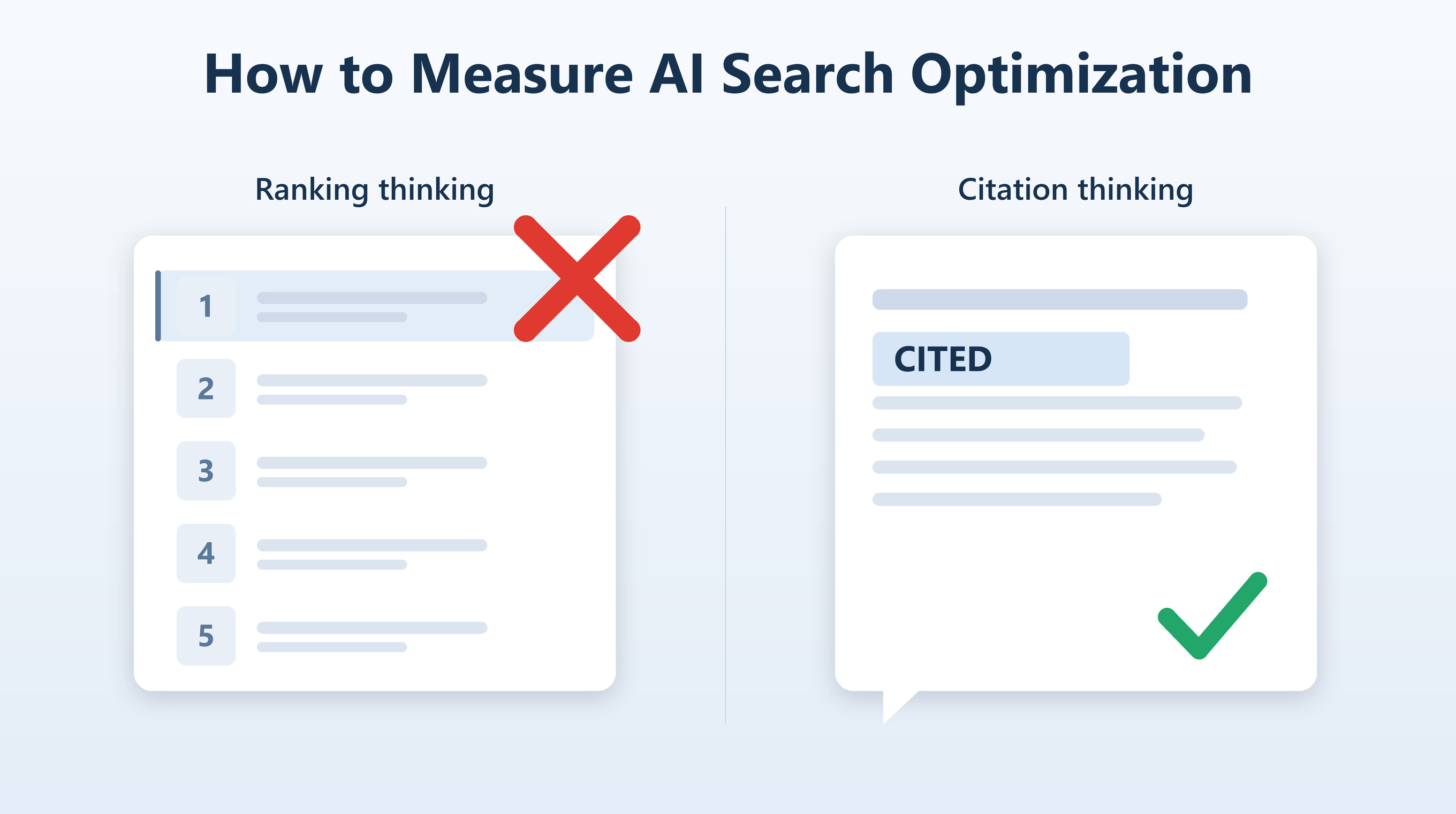 Ranking thinking compared with citation thinking for AI search measurement