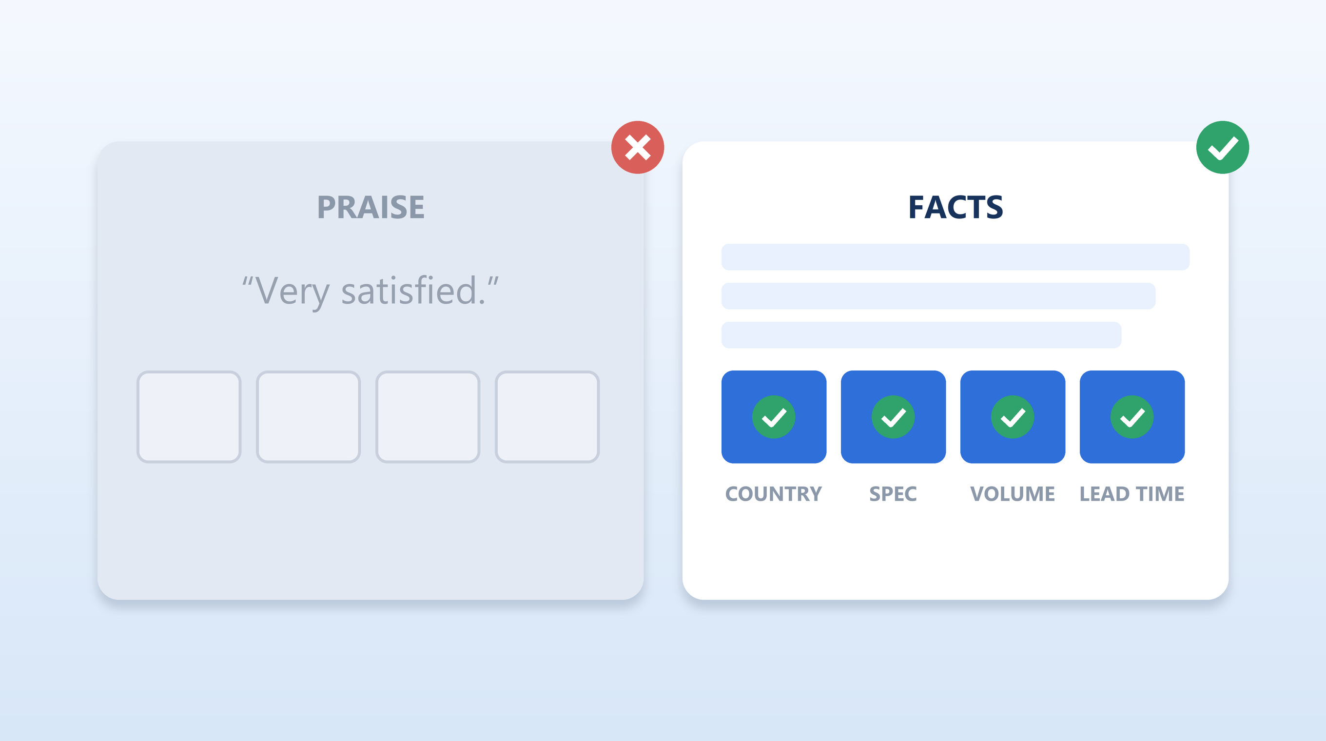 Praise versus facts:four checkable fields