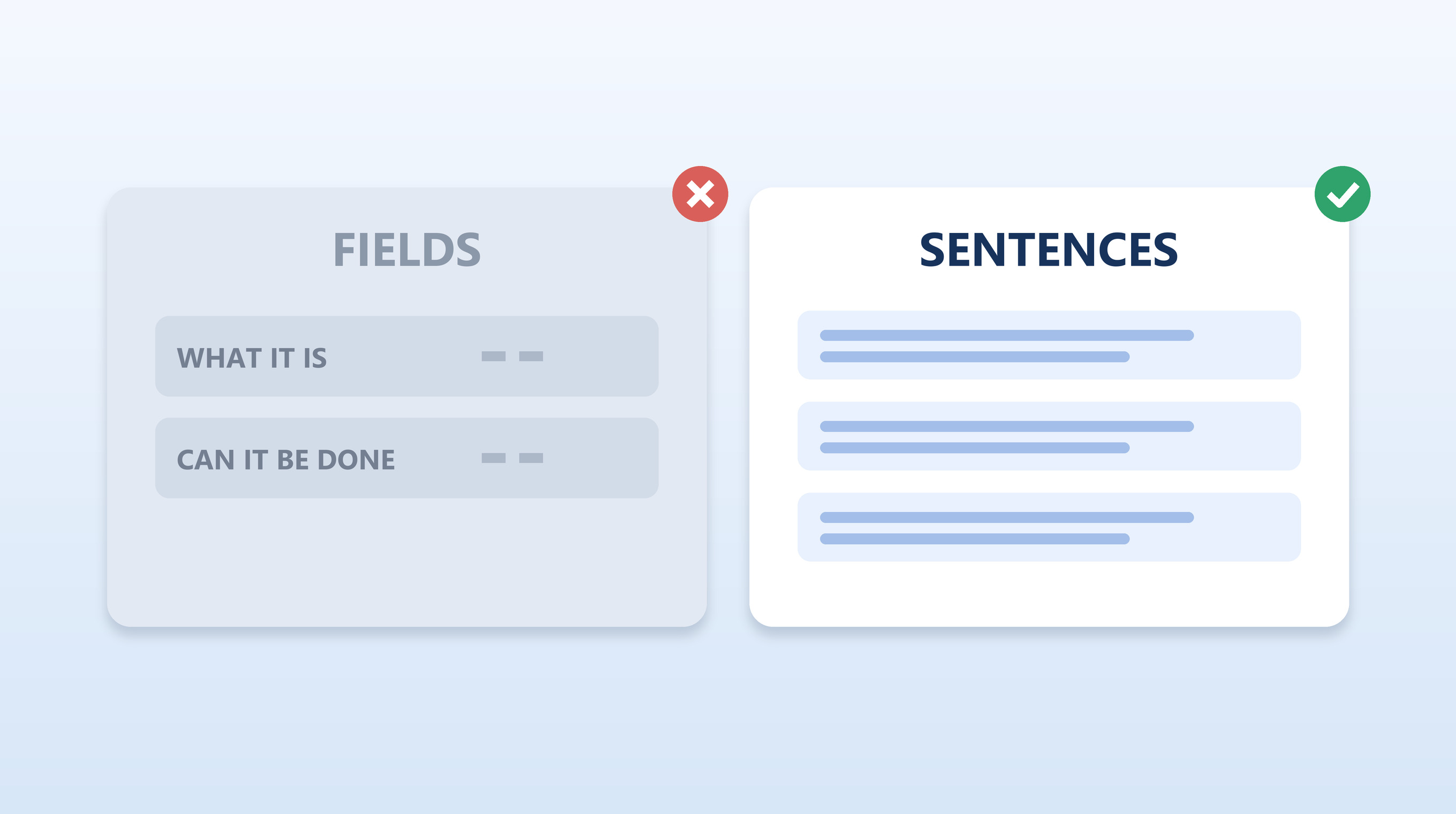 Spec fields versus sentences that answer buying questions