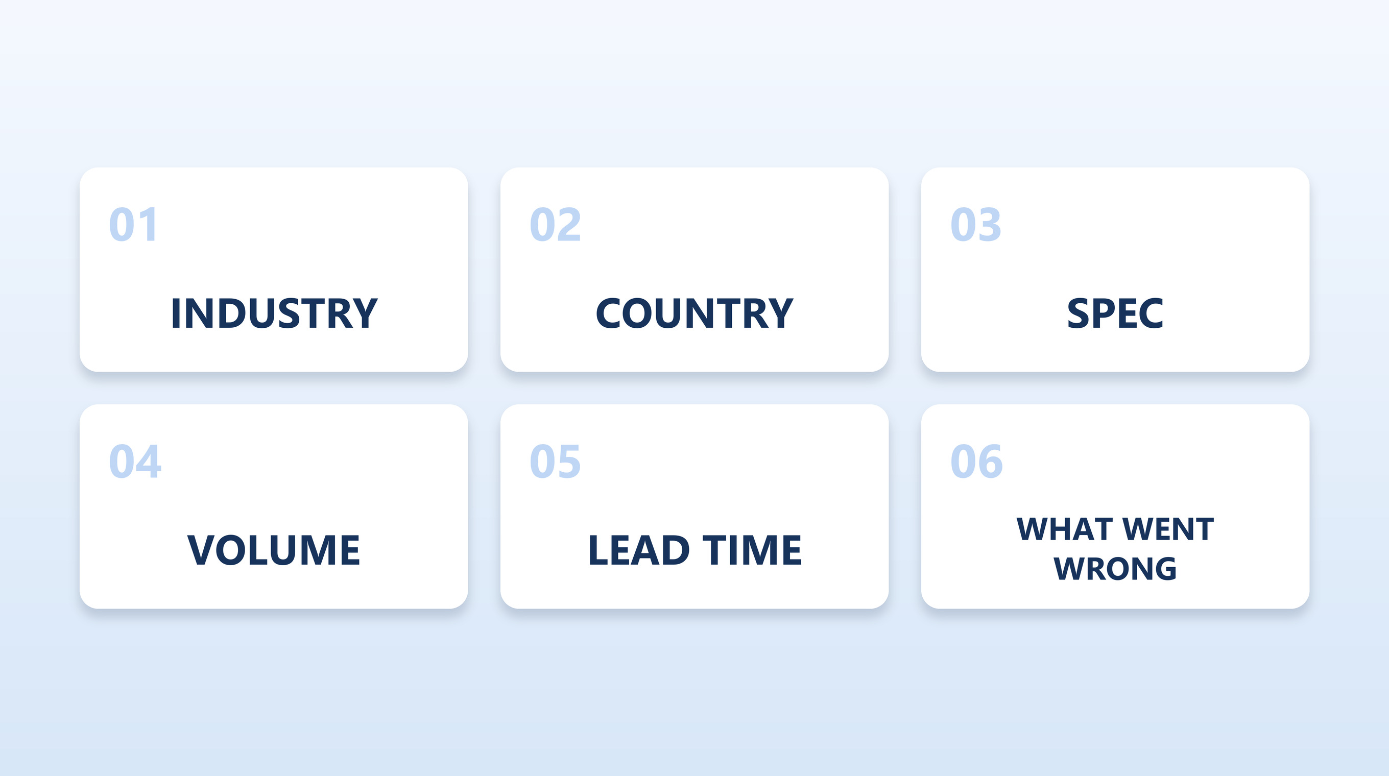 Six fields a case study needs