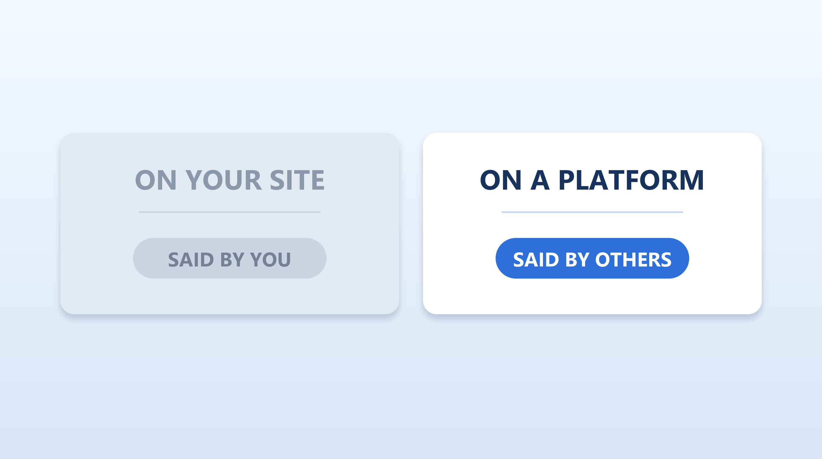 A review on your own site versus a review on a third-party platform