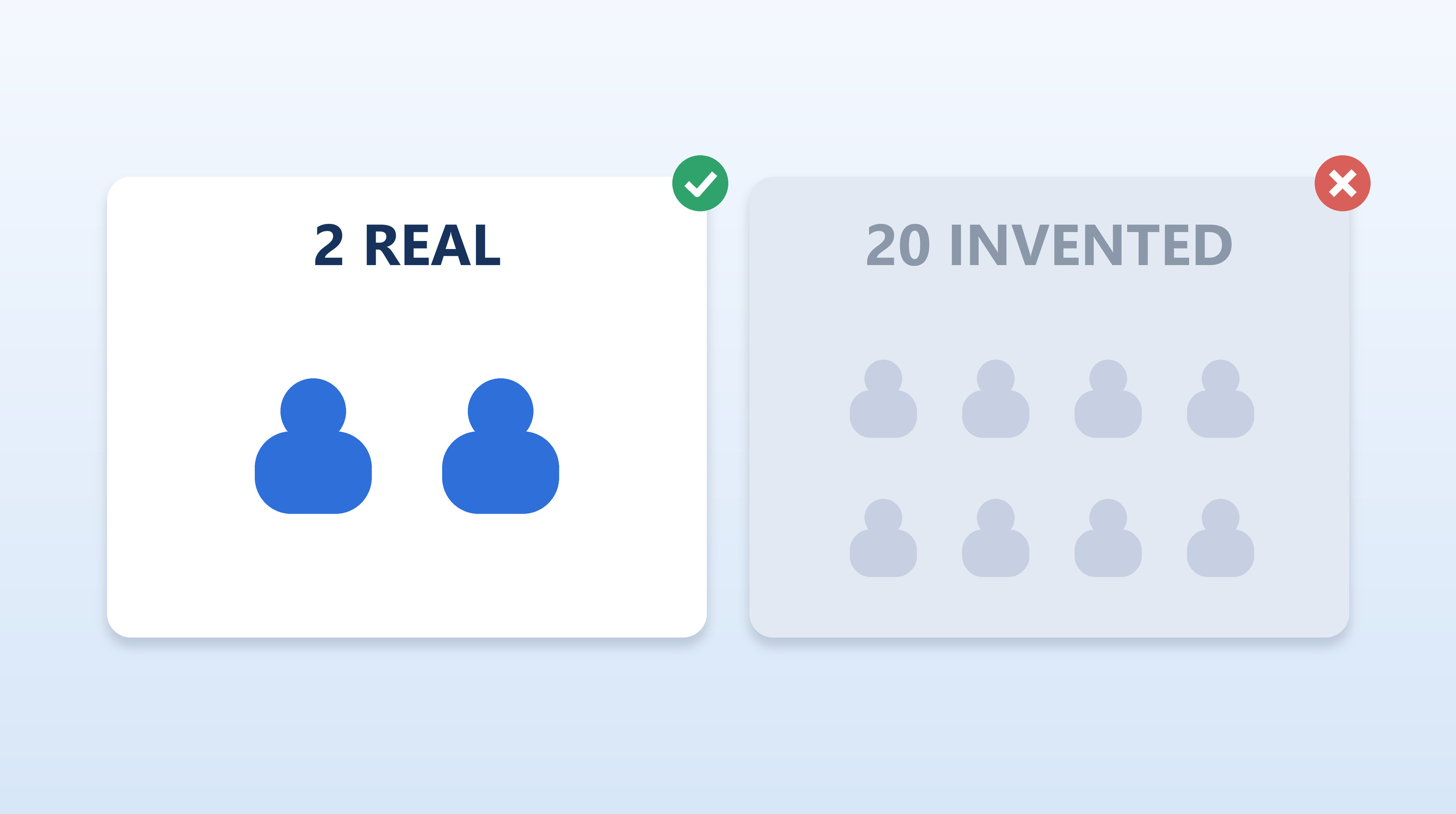 Two real people versus twenty invented profiles