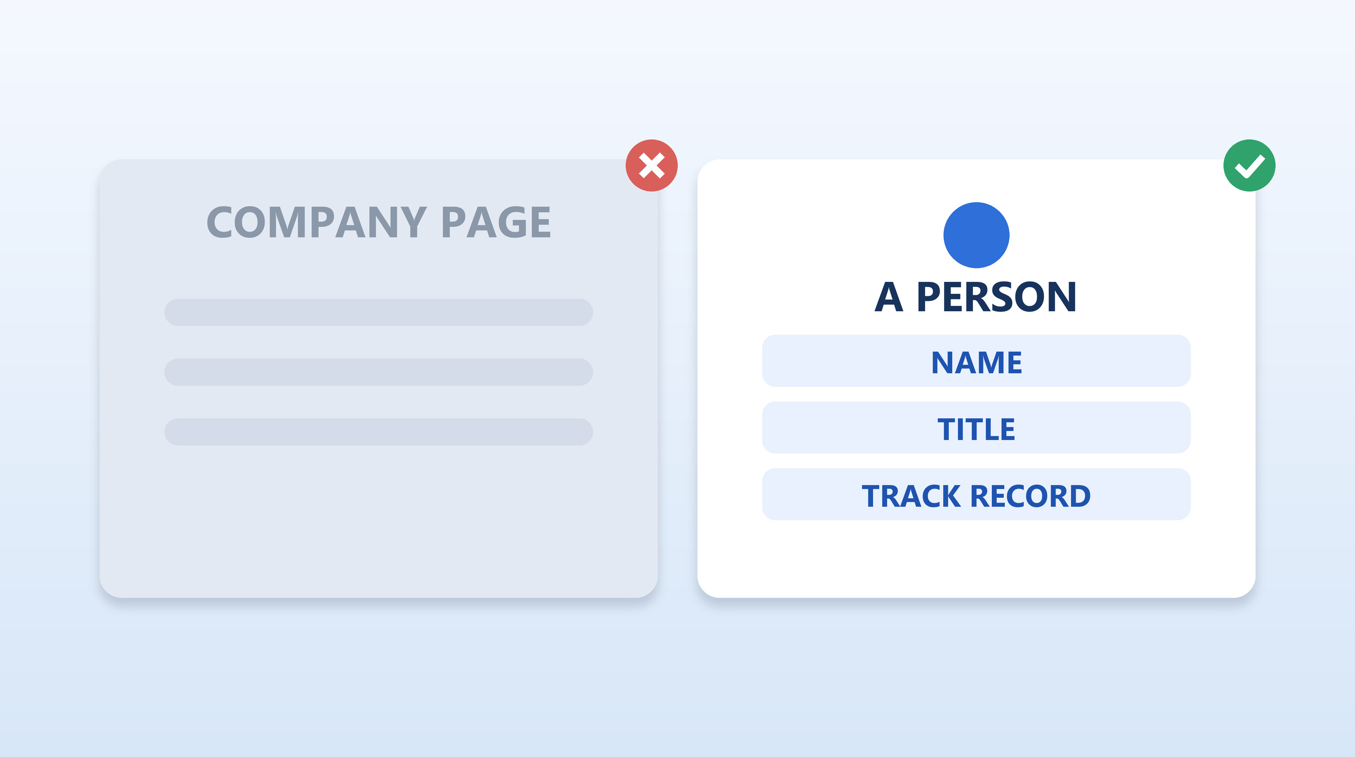 A company page versus a named person with title and track record