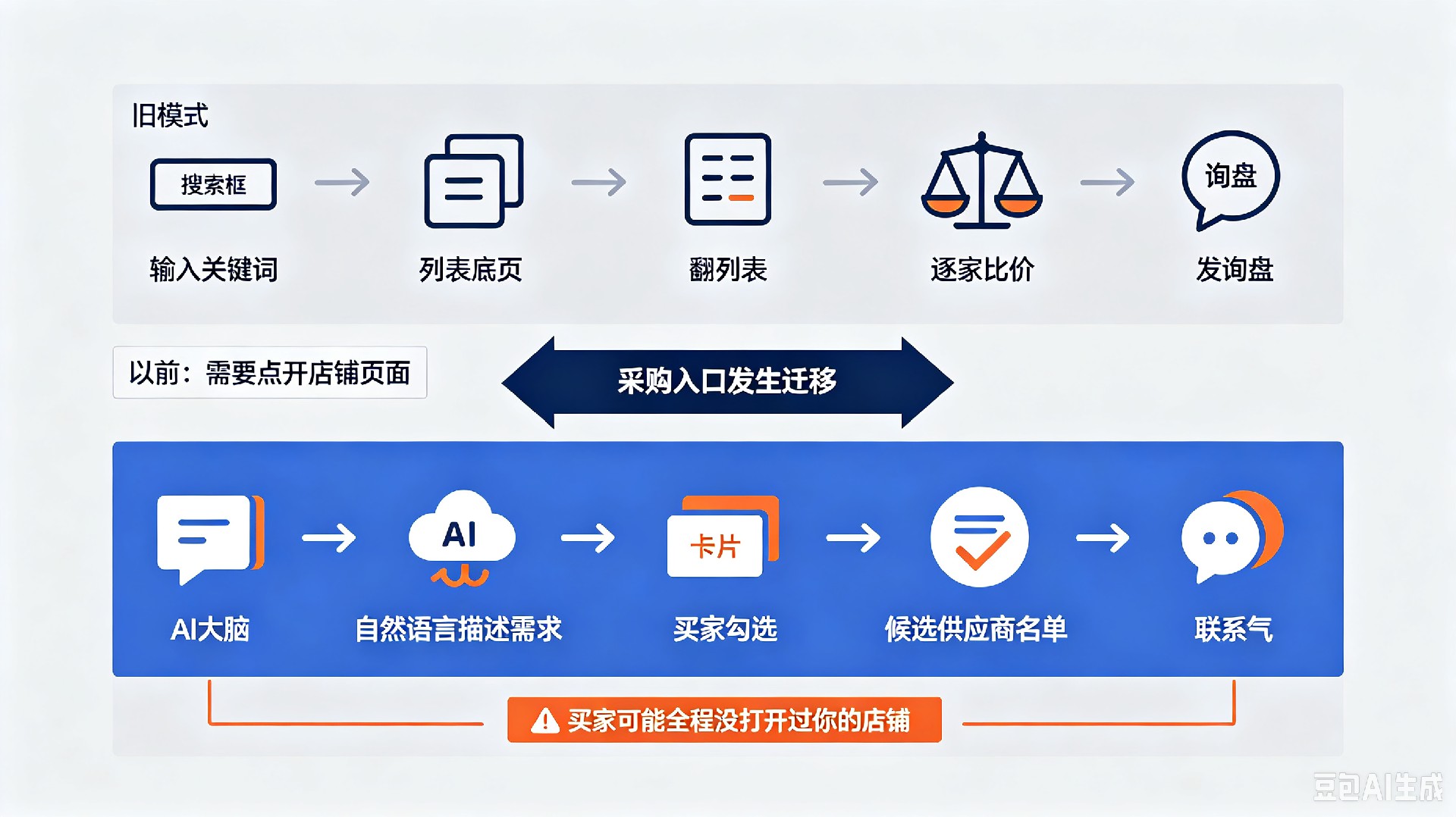 采购入口迁移.jpg