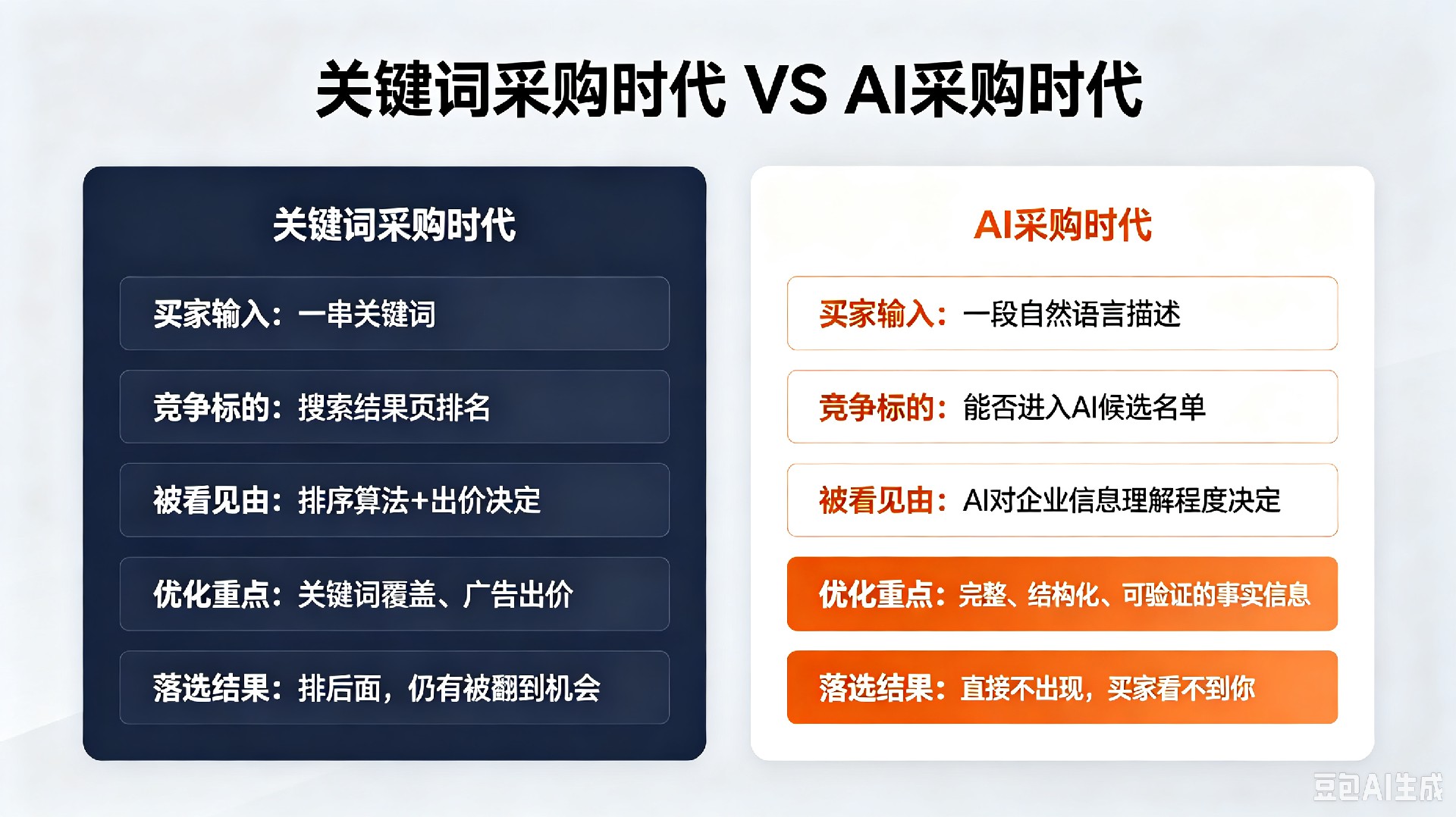 关键词采购时代.jpg