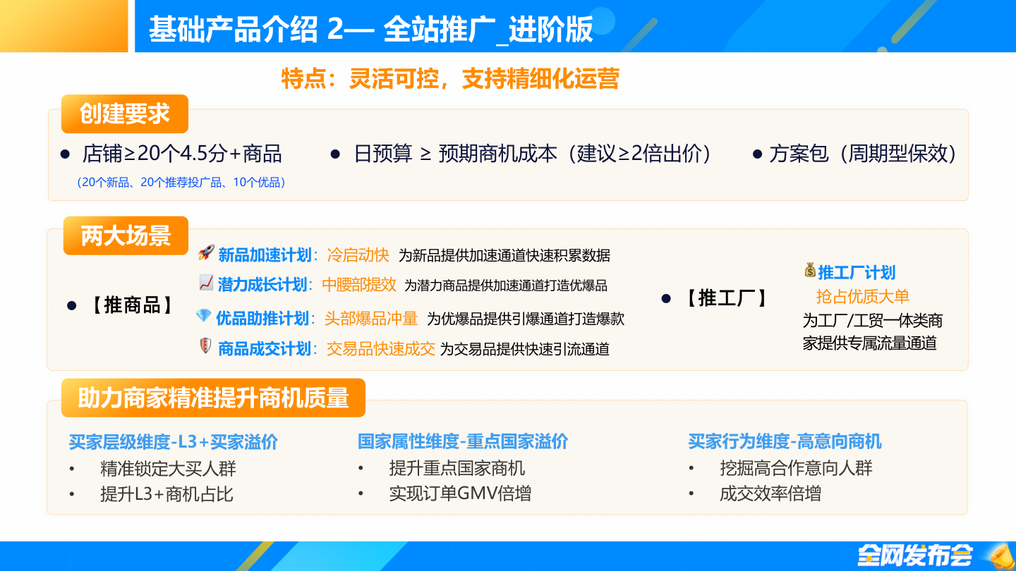 进阶版产品介绍：四大计划与三维度溢价工具详细说明