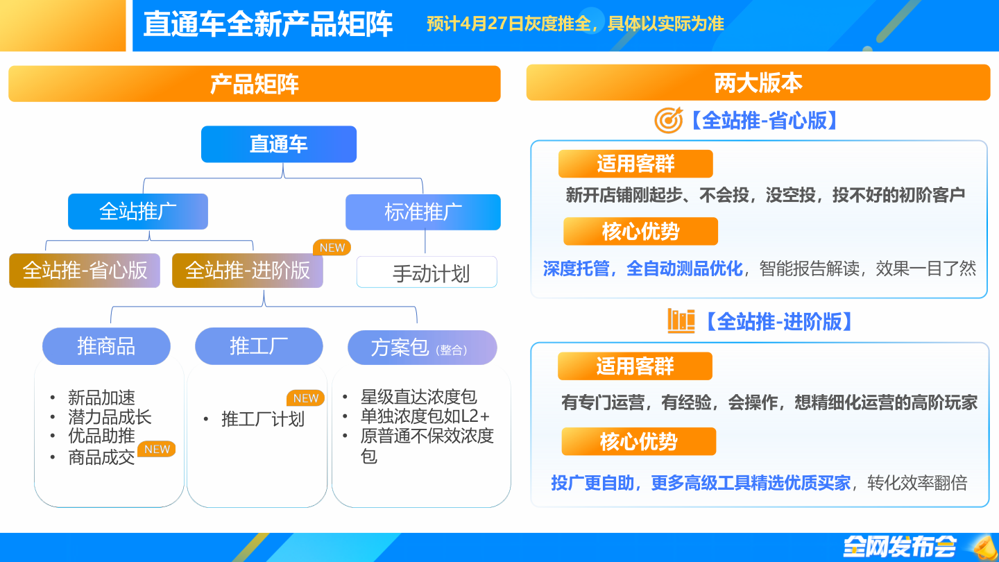 直通车全新产品矩阵总览：省心版与进阶版的完整架构