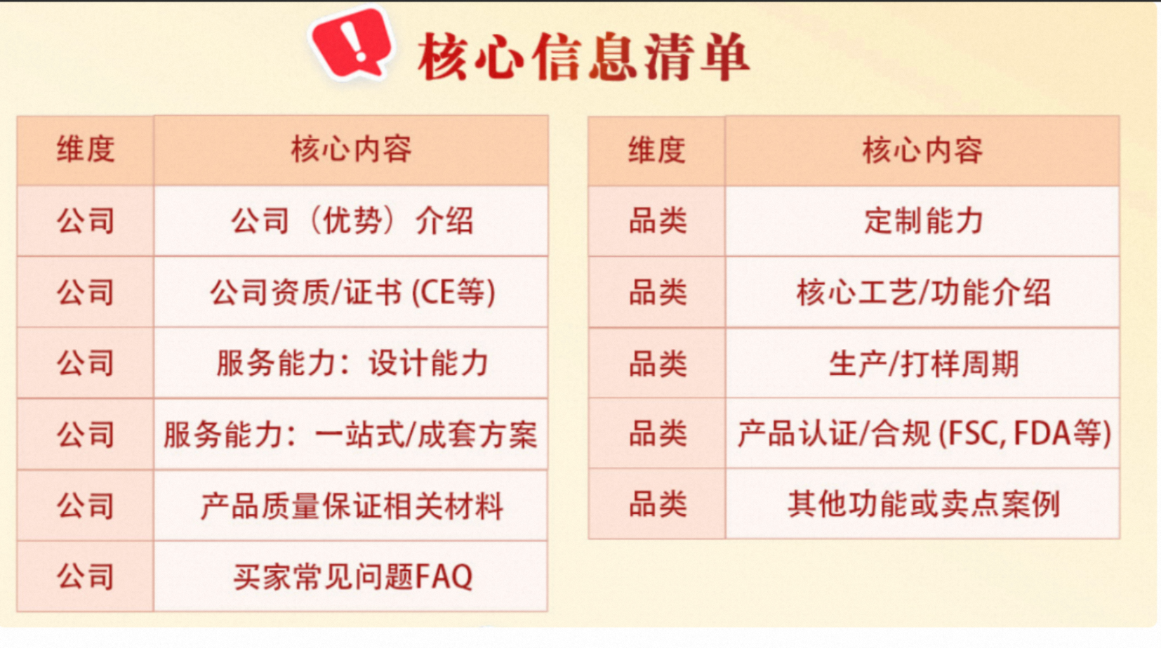 产品目录配置示例